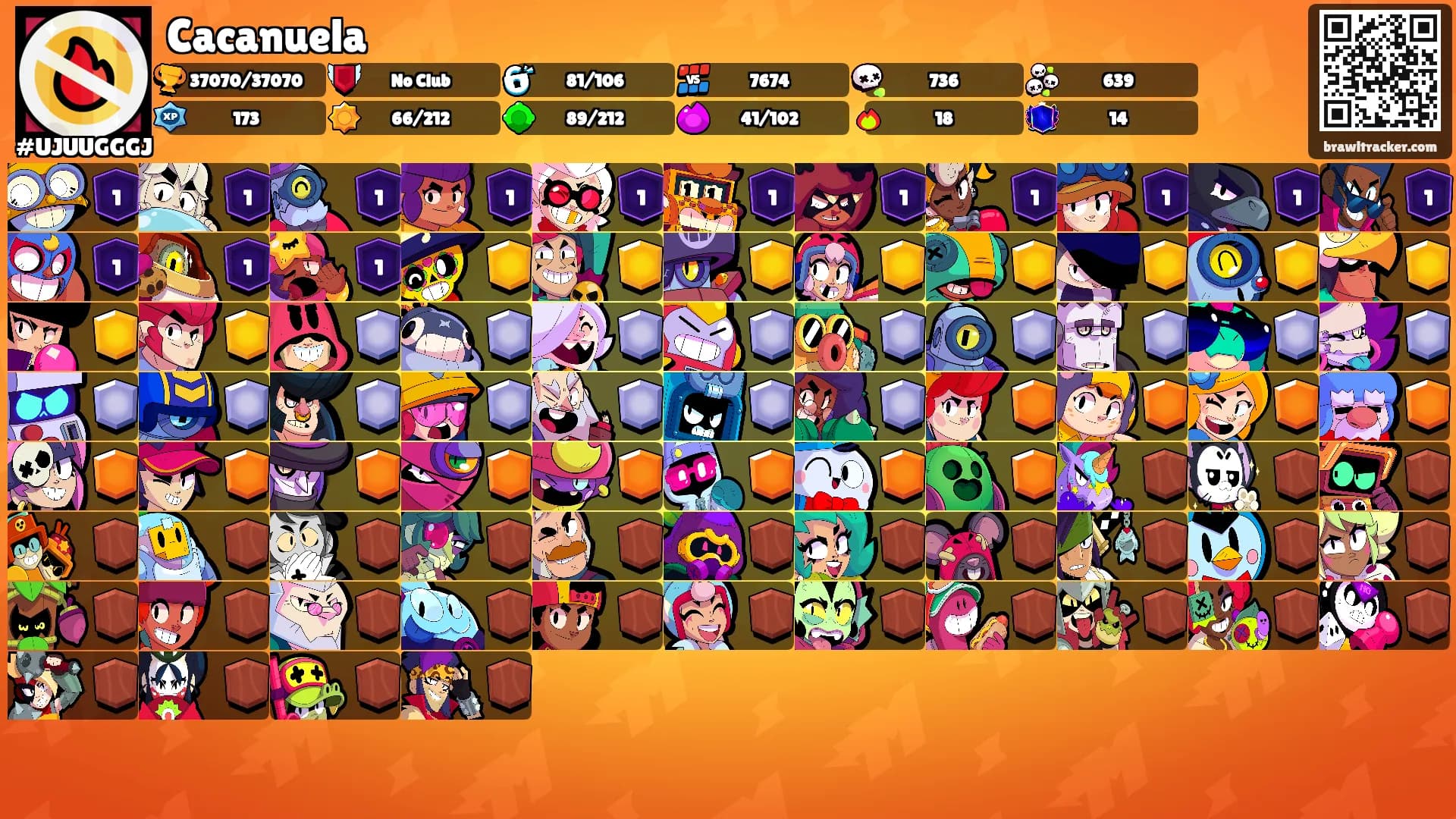 Cacanuela's Ranks