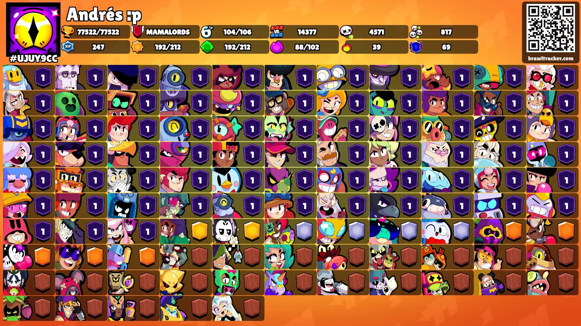 Andrés :p's Ranks