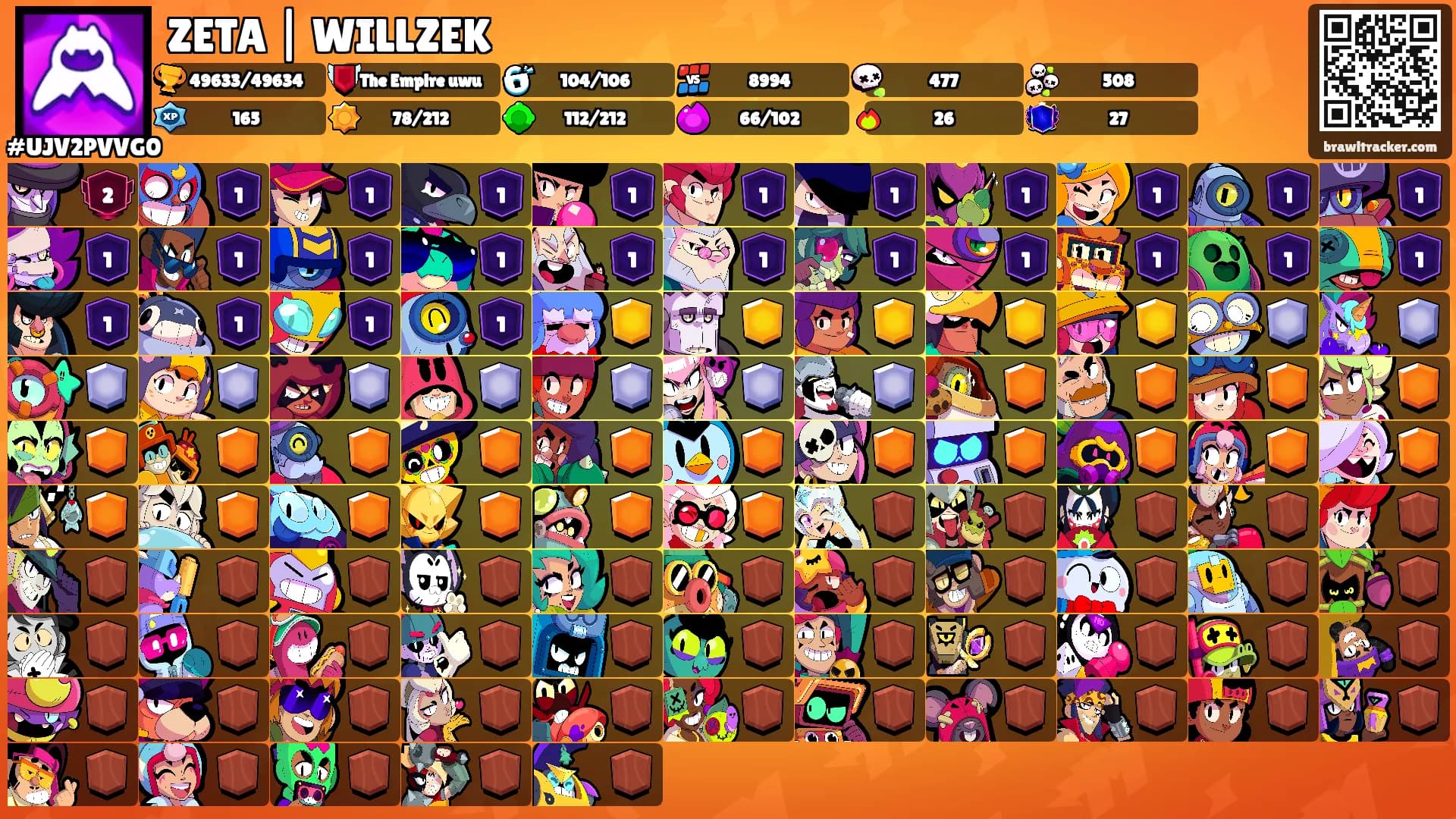 ZETA | WILLZEK's Ranks