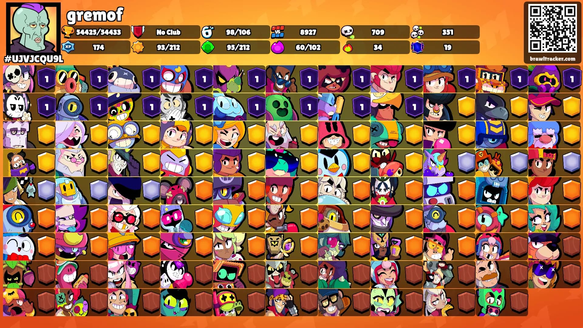 gremof's Ranks