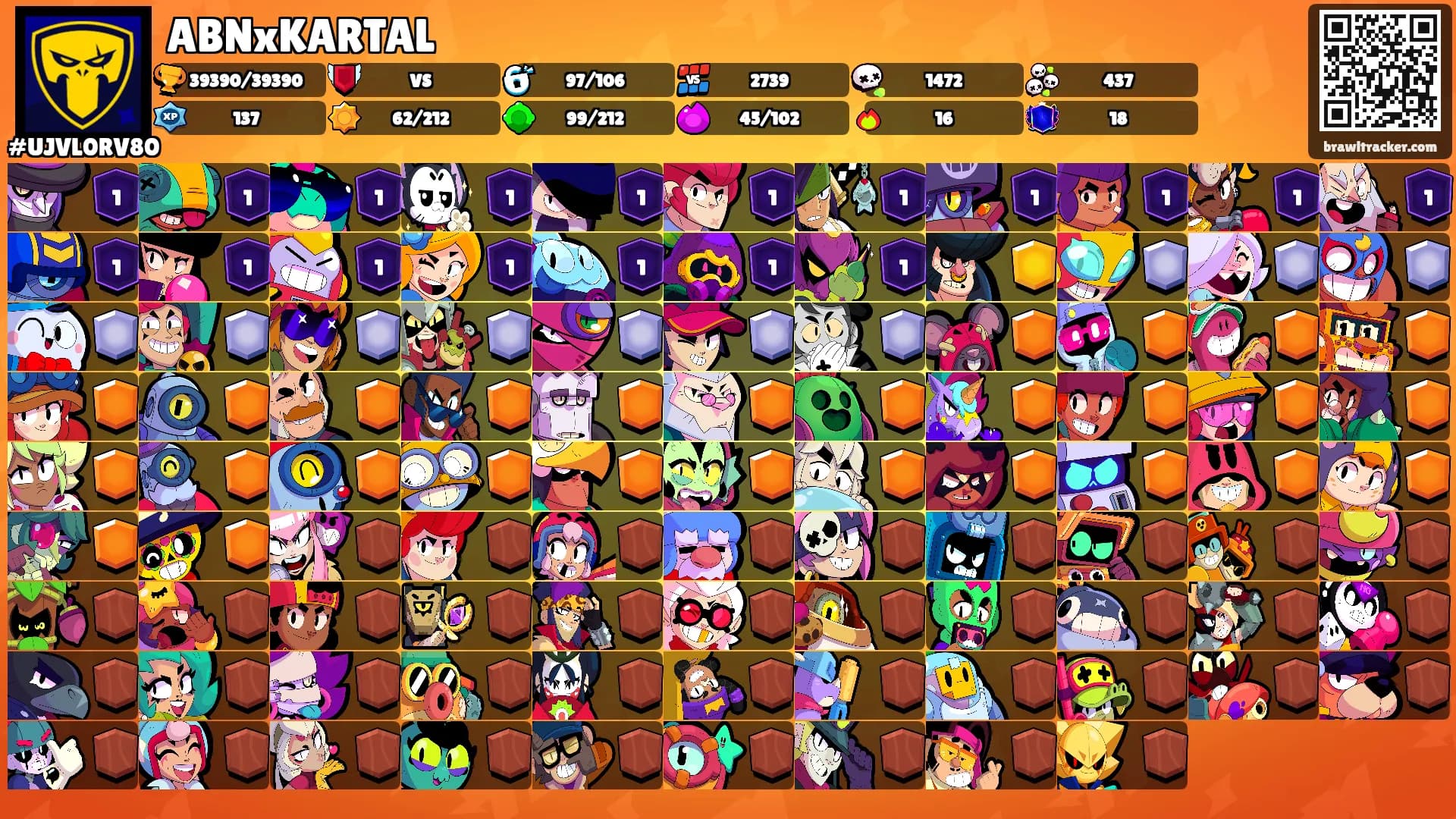 ABNxKARTAL's Ranks