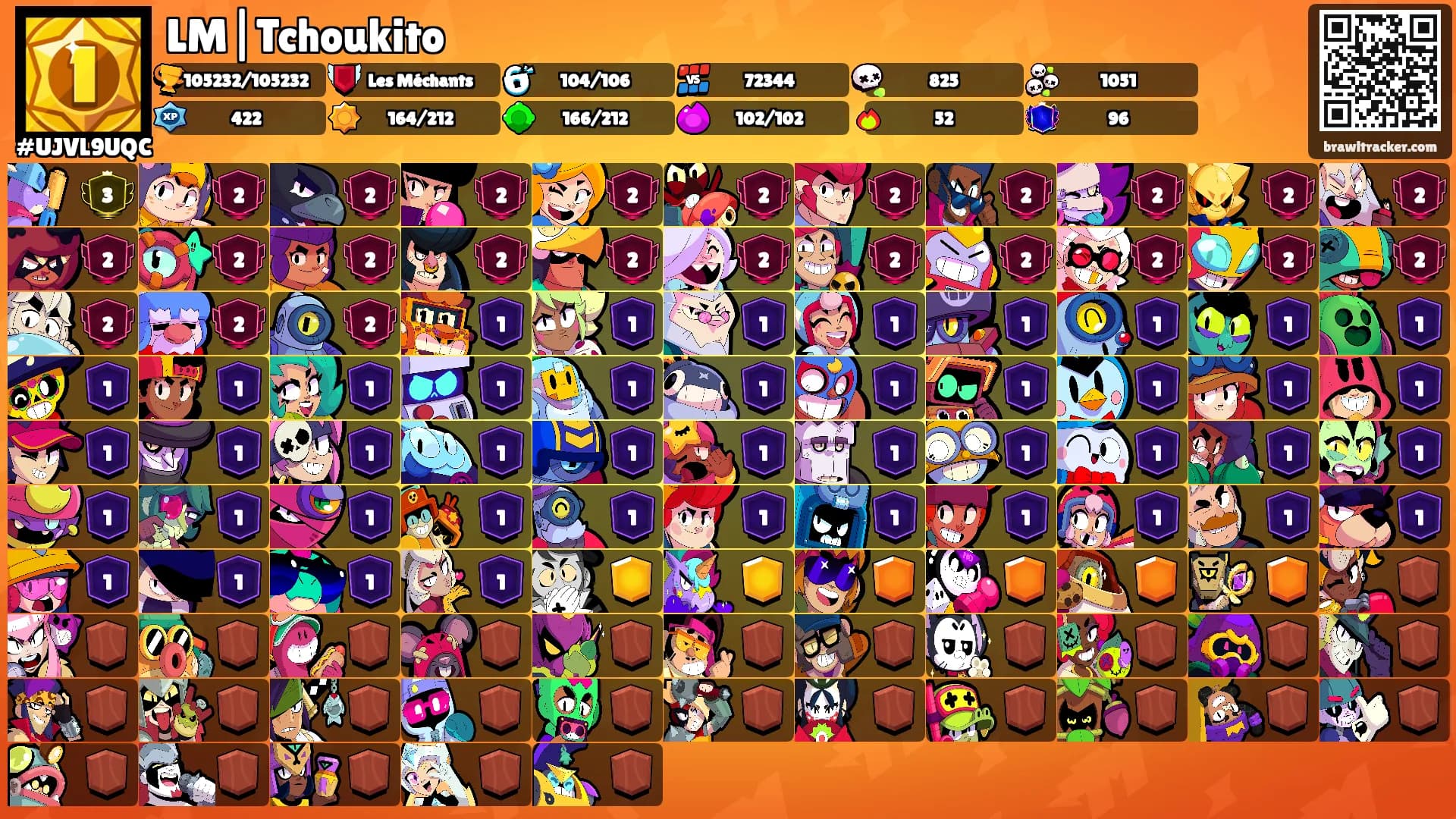 LM|Tchoukito's Ranks