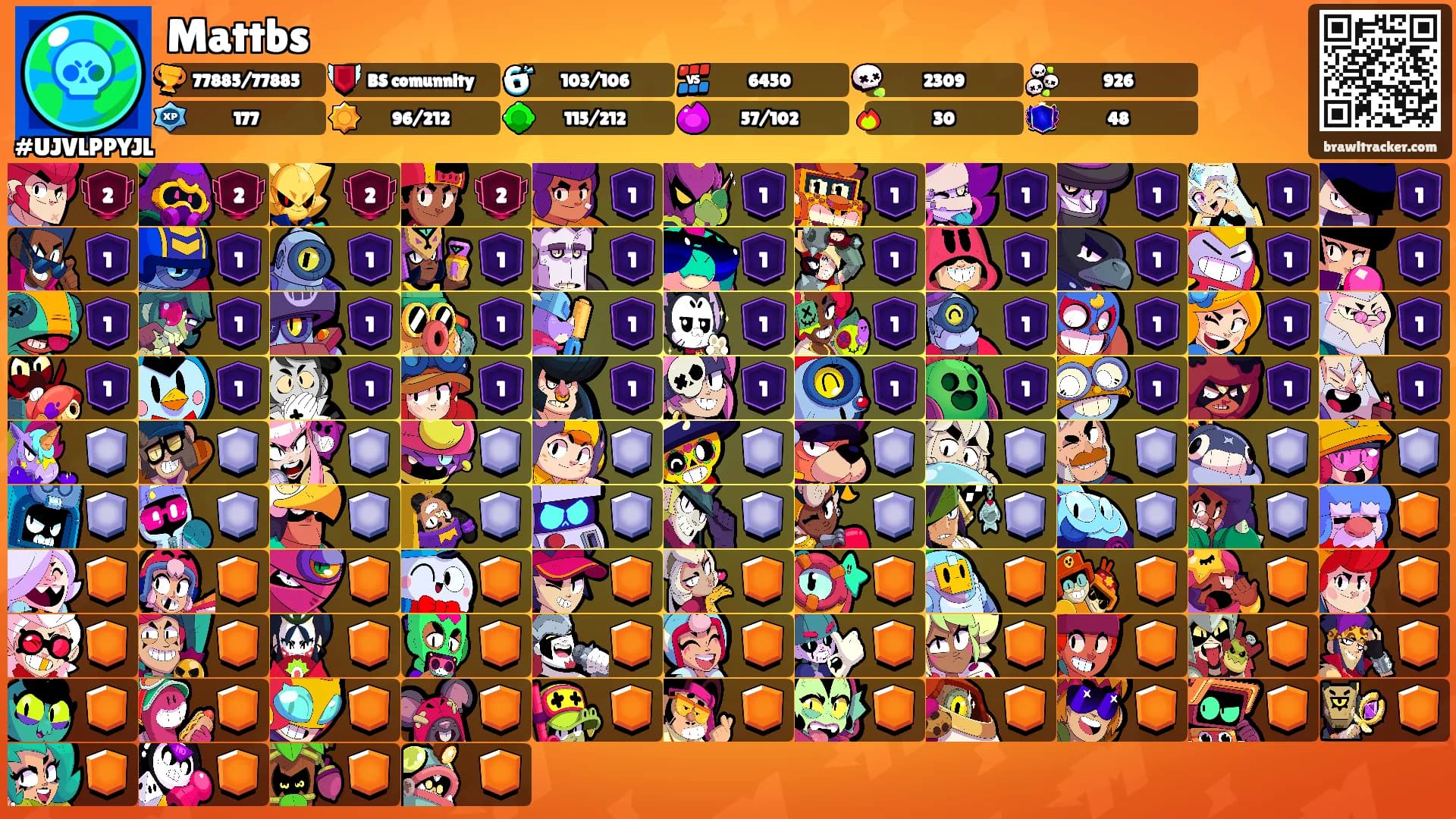 Mattbs's Ranks