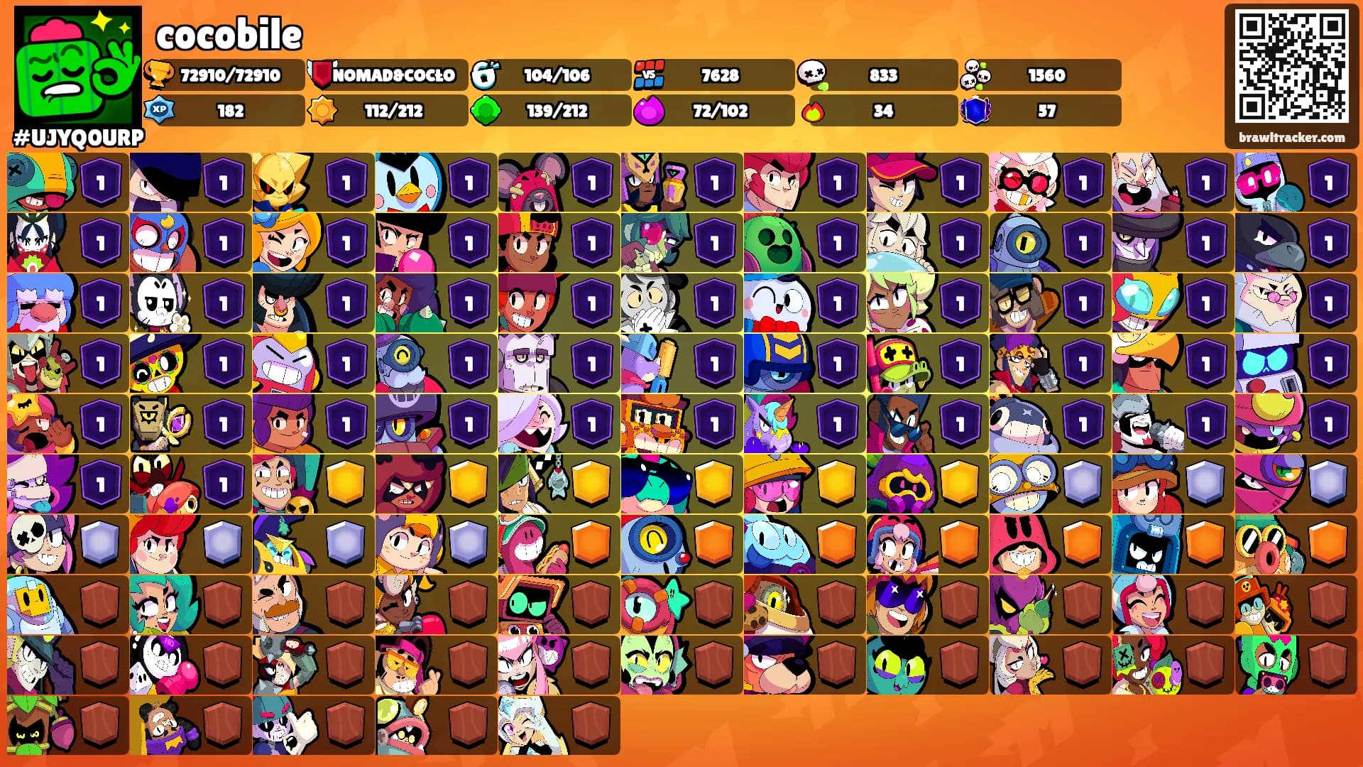 cocobile's Ranks