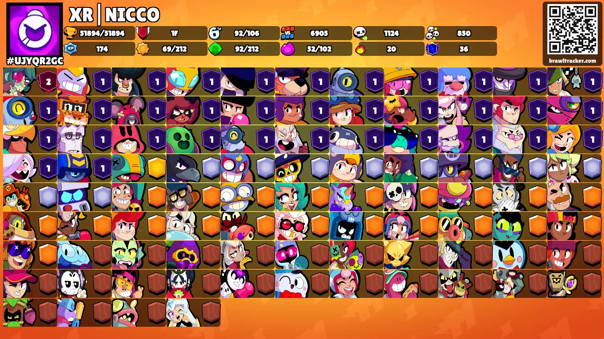 XR|NICCO's Ranks