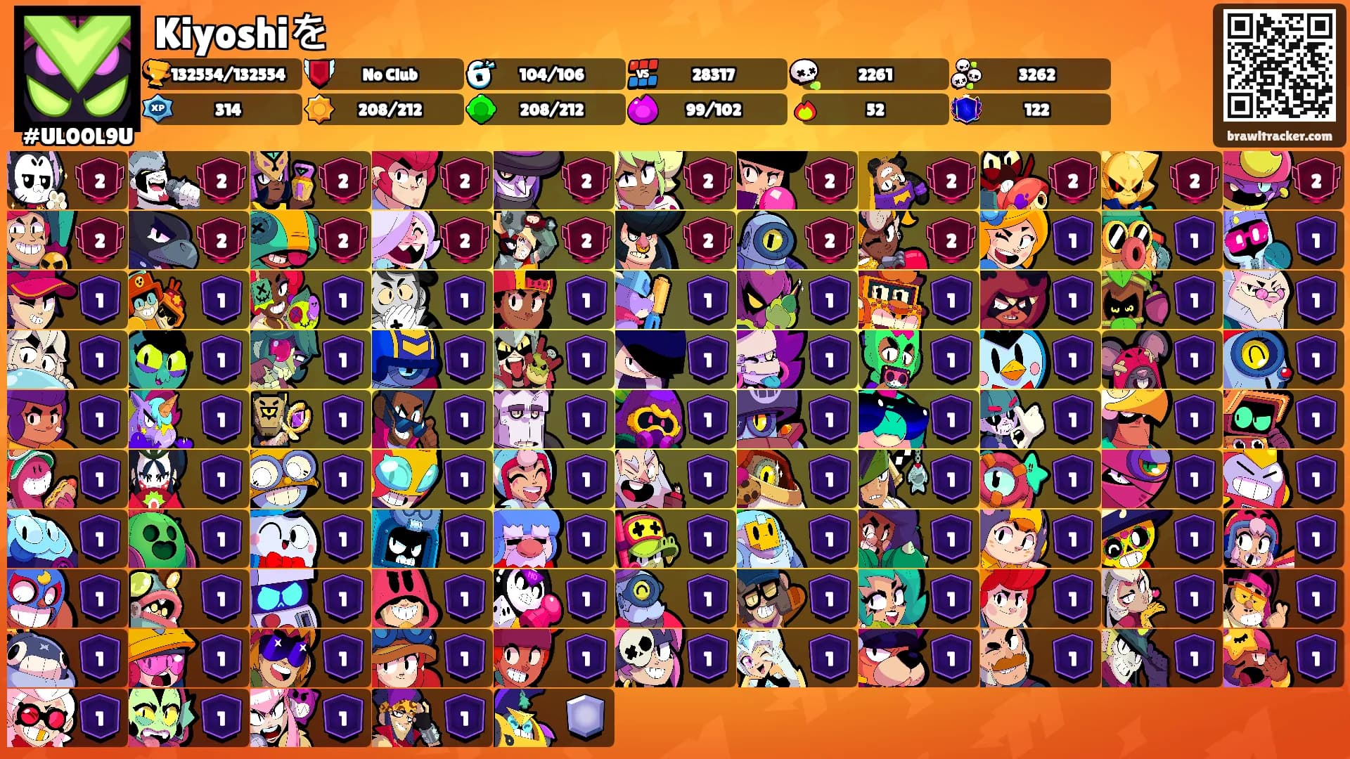 Kiyoshiを's Ranks