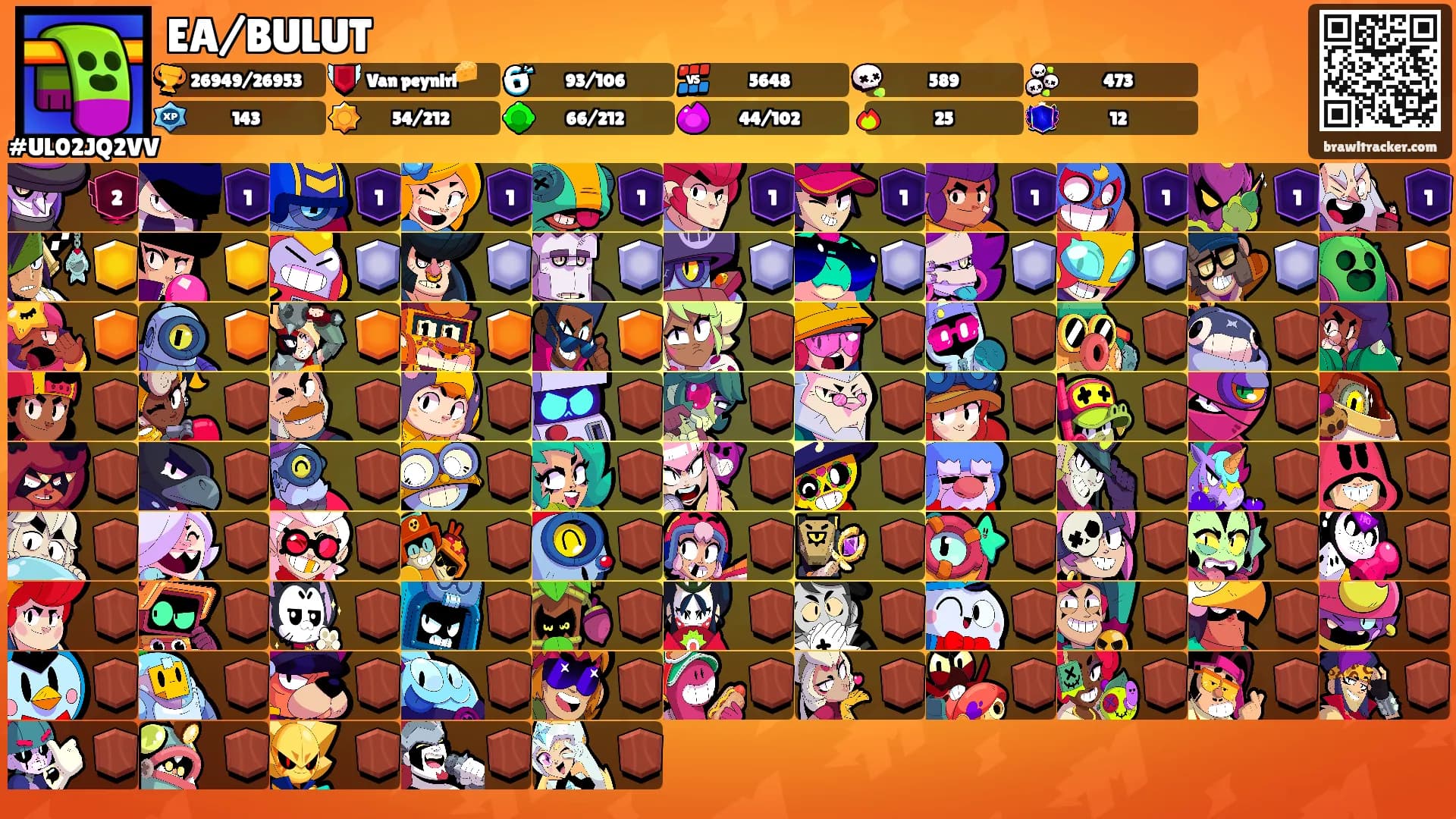 EA/BULUT's Ranks