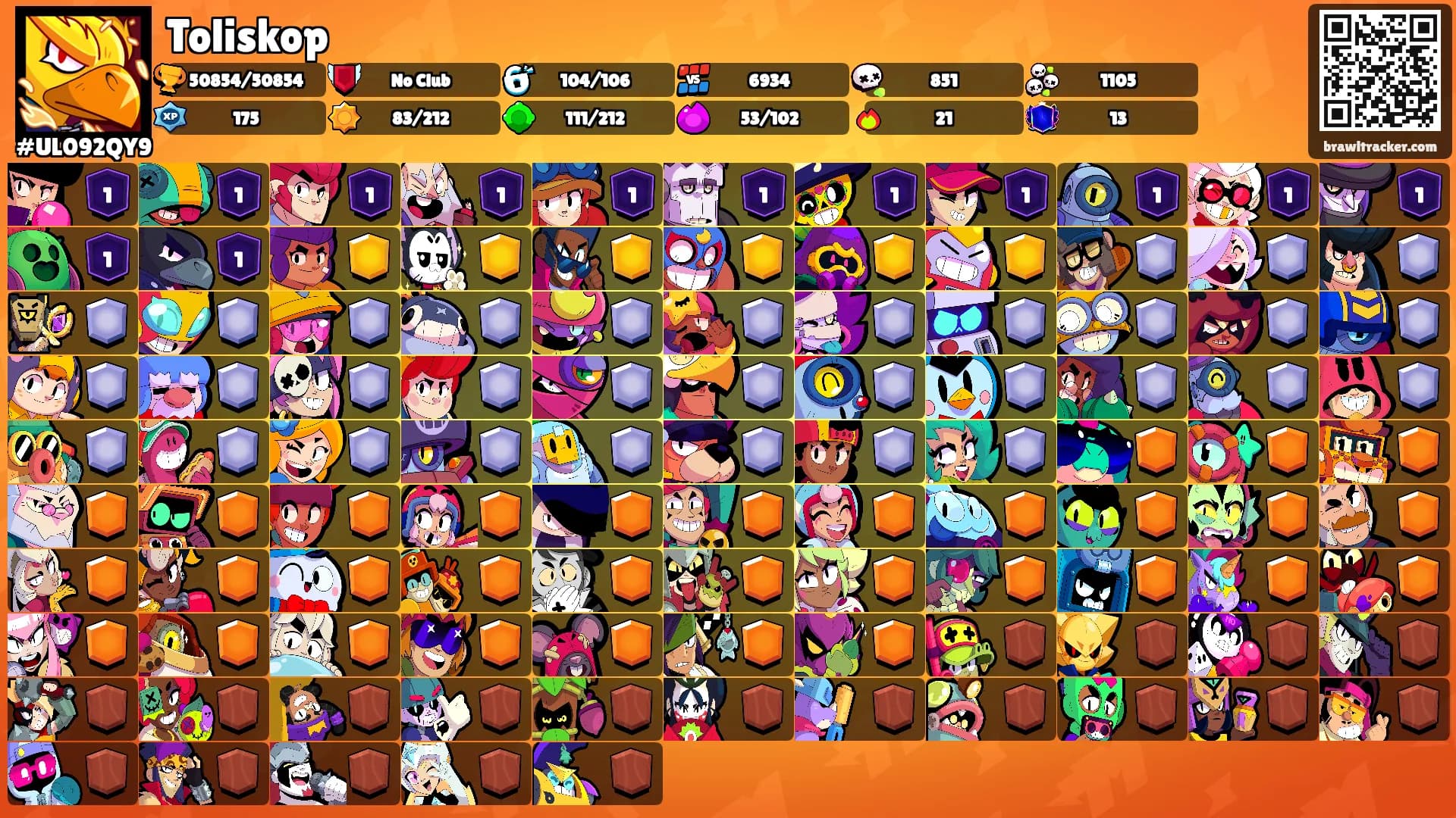 Toliskop's Ranks
