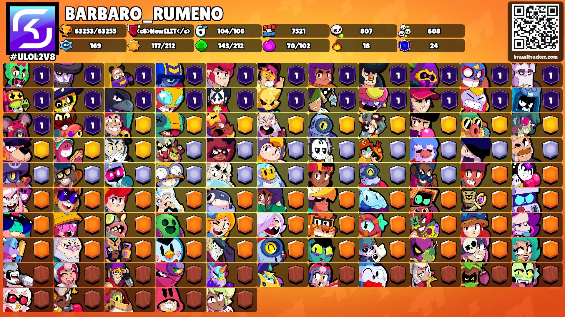 BARBARO_RUMENO's Ranks