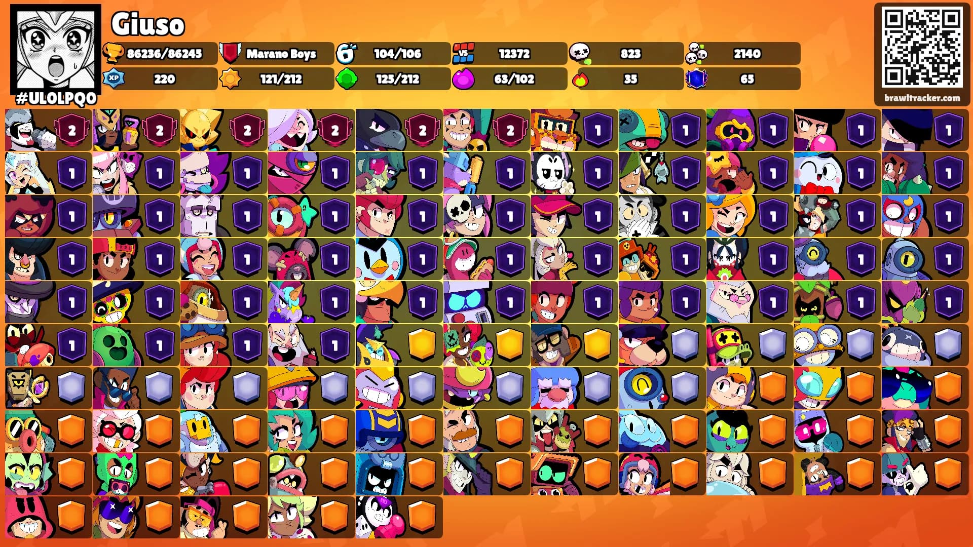 Giuso's Ranks