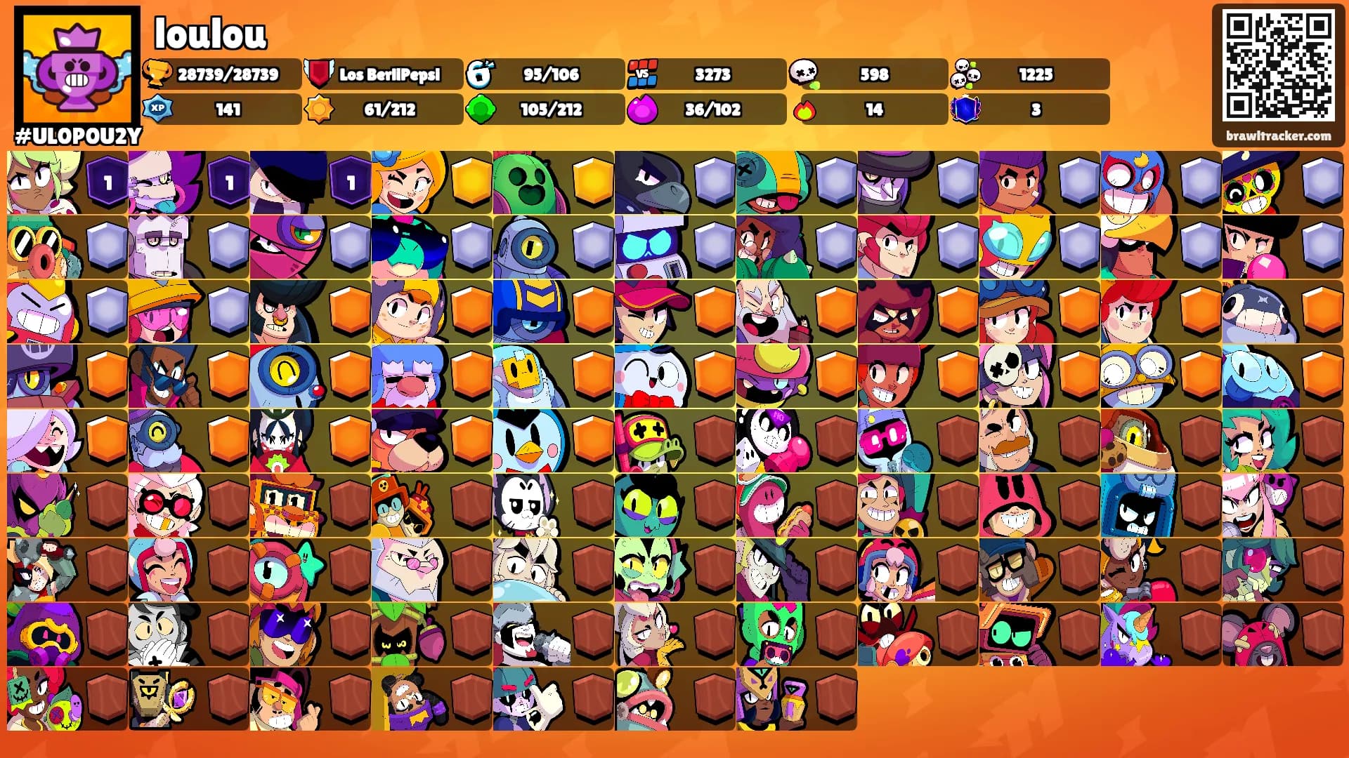 loulou's Ranks