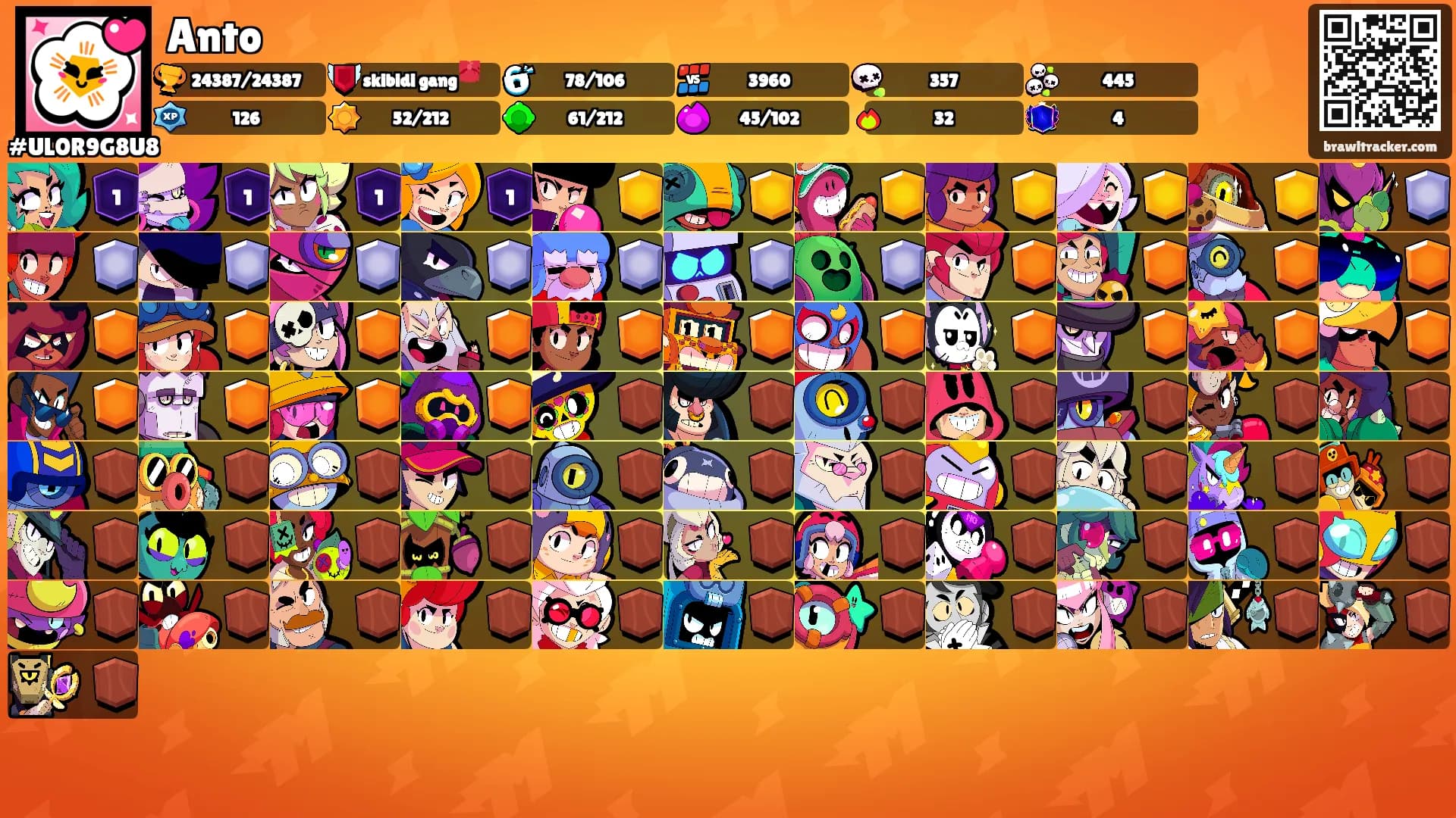 Anto's Ranks