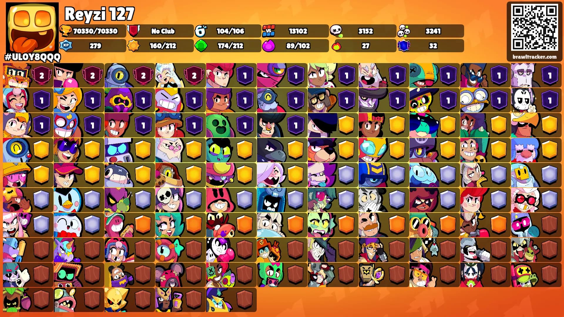 Reyzi 127's Ranks