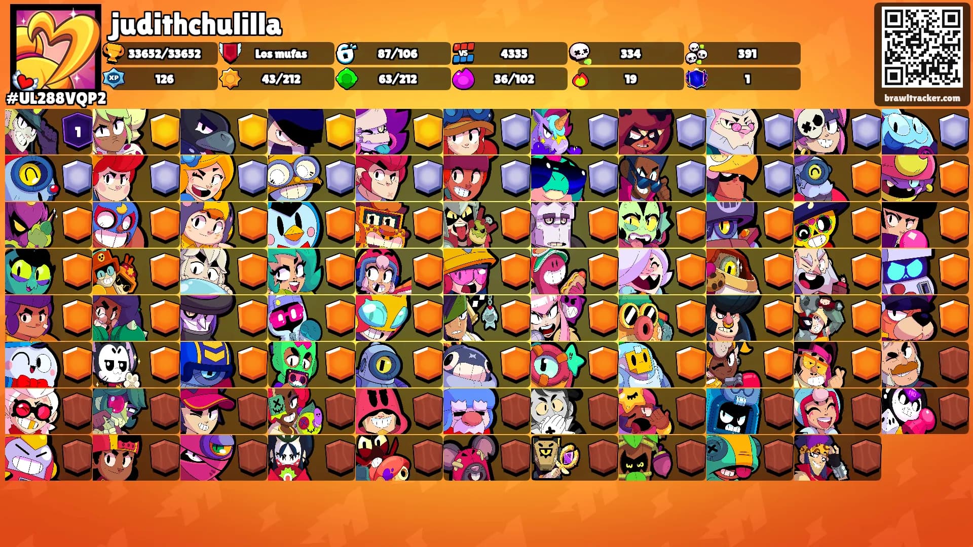 judithchulilla's Ranks