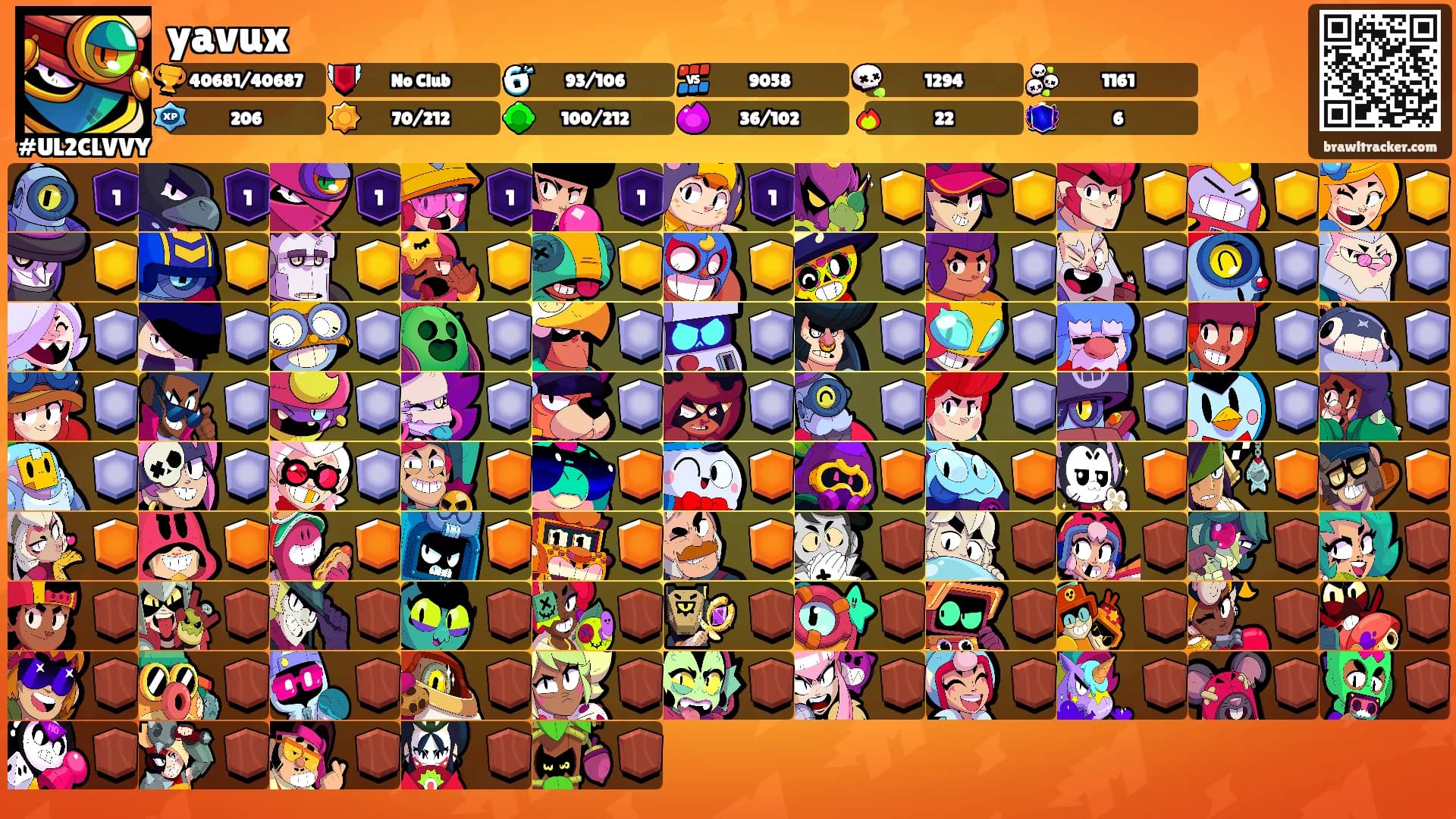 yavux's Ranks
