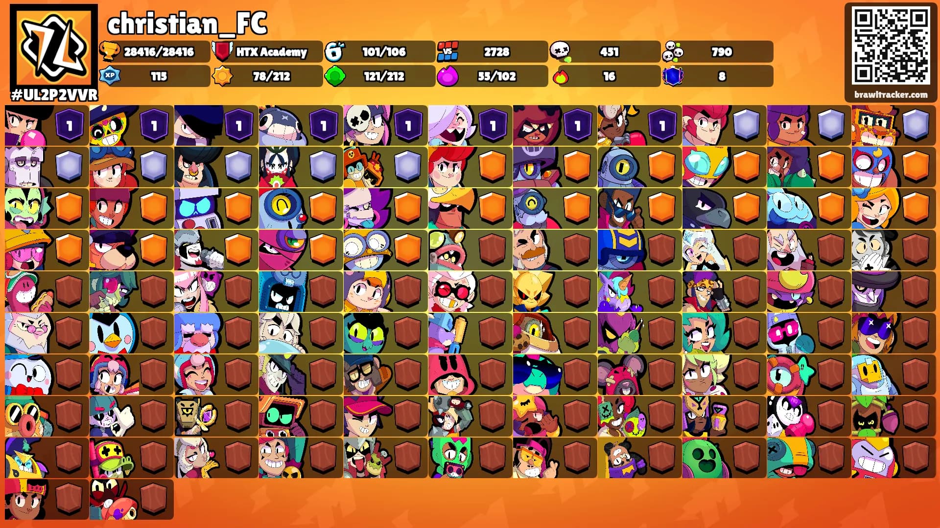 christian_FC's Ranks
