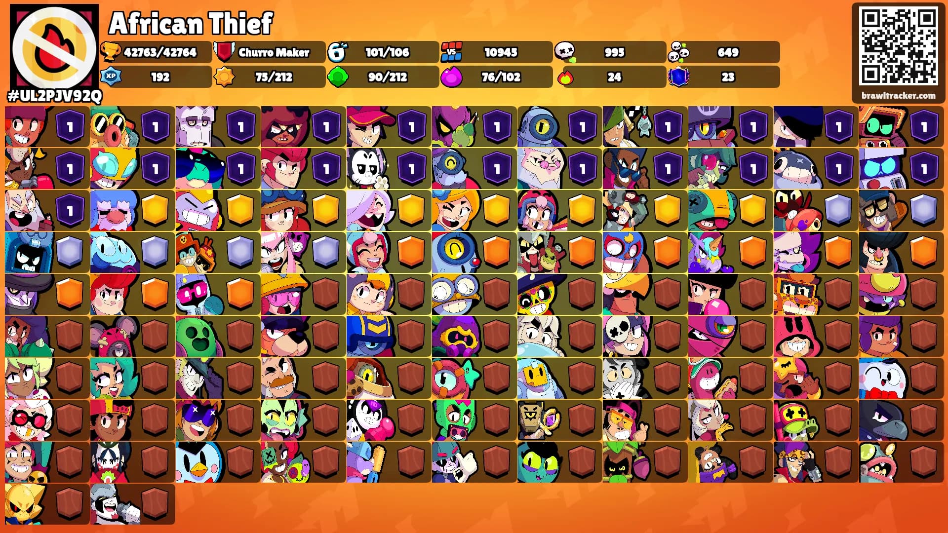 African Thief's Ranks