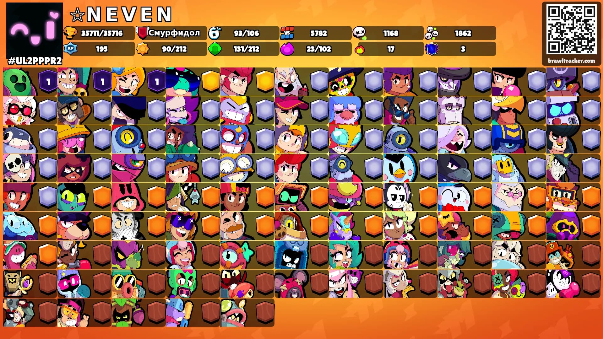 ☆𝗡 𝗘 𝗩 𝗘 𝗡's Ranks