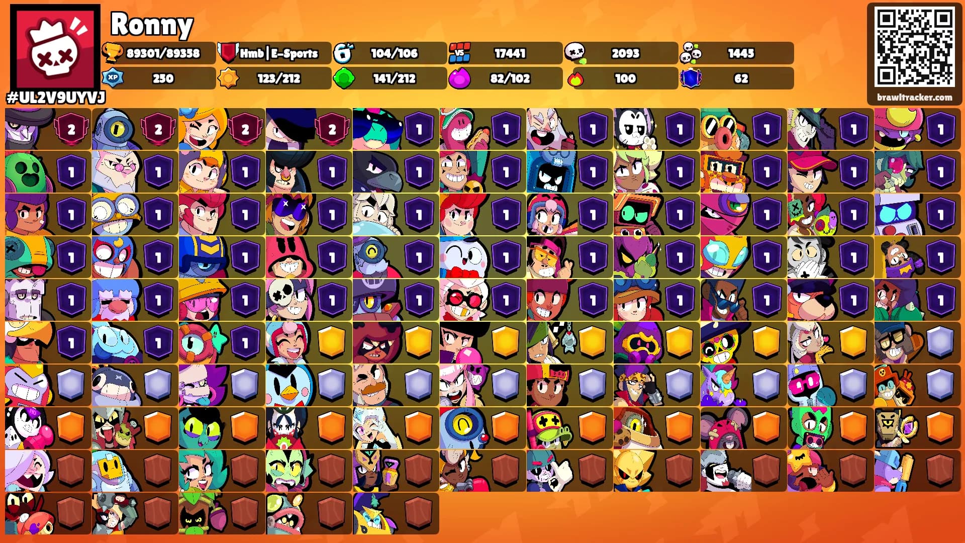 Ronny's Ranks
