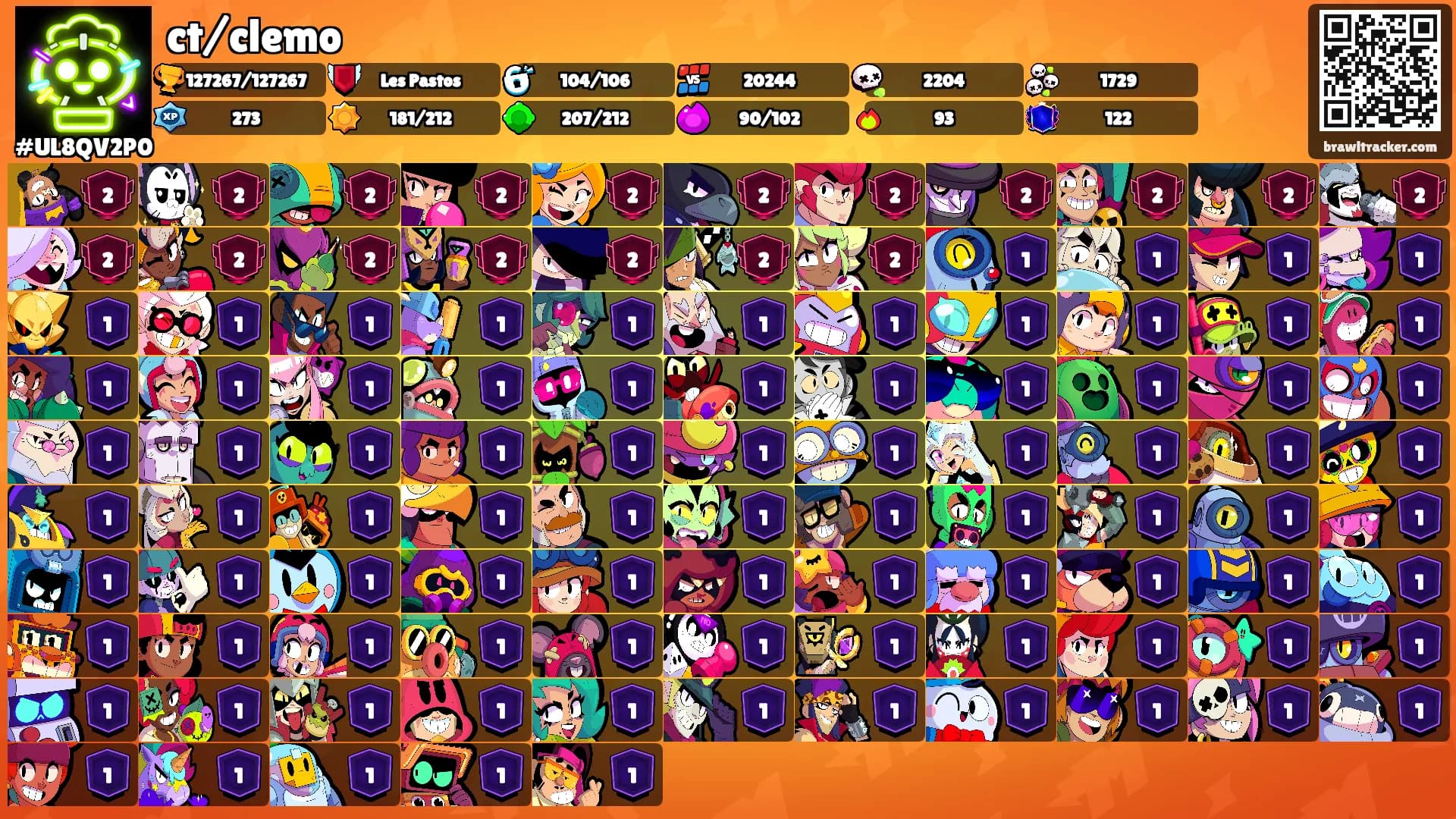 ct/clemo's Ranks