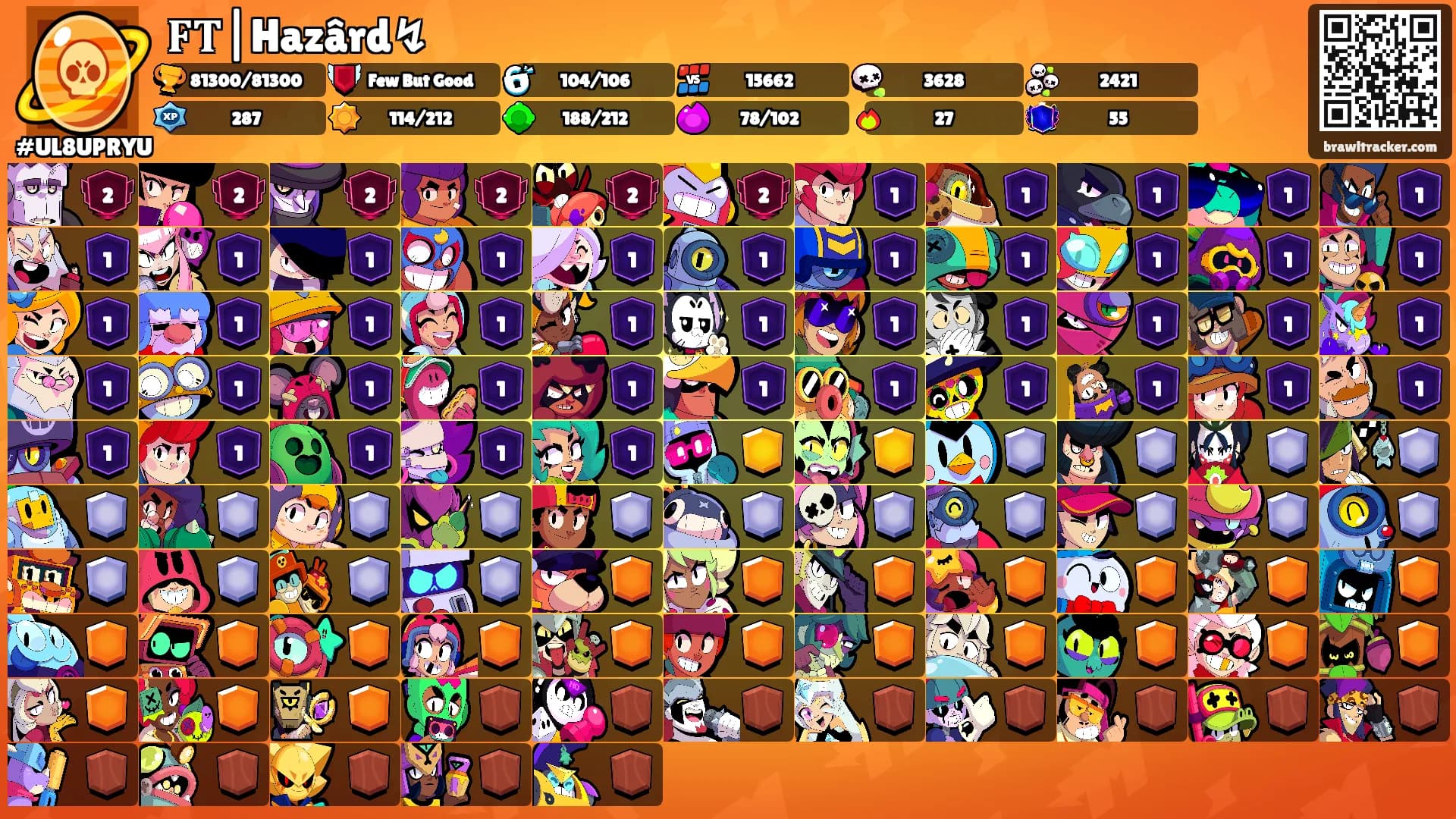 𝐅𝐓|Hazârd↯'s Ranks