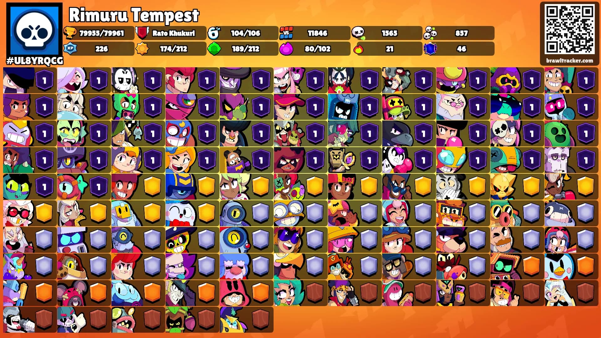 Rimuru Tempest's Ranks