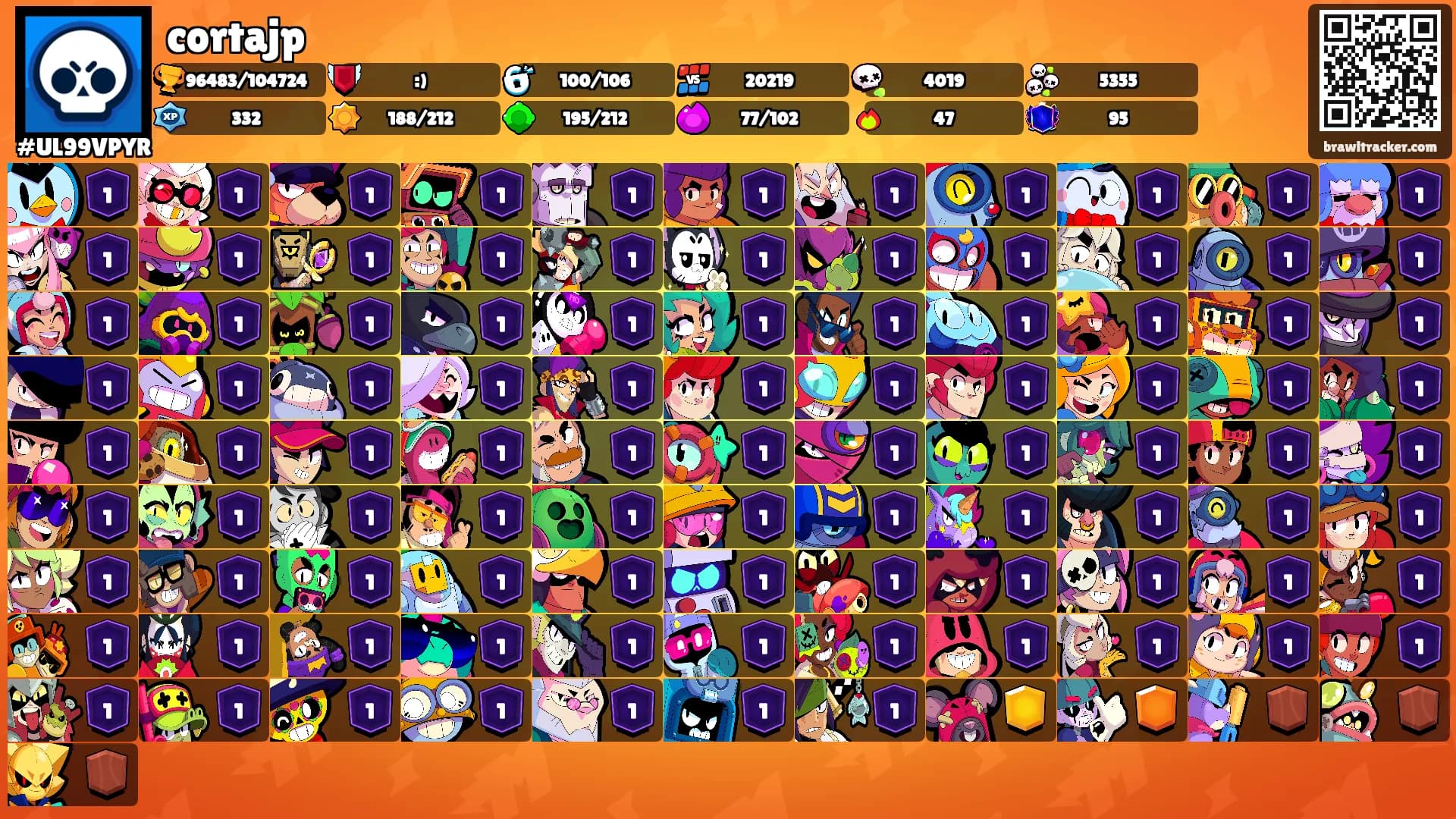 cortajp's Ranks