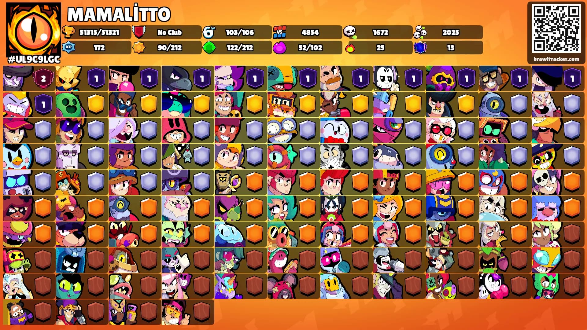 MAMALİTTO's Ranks
