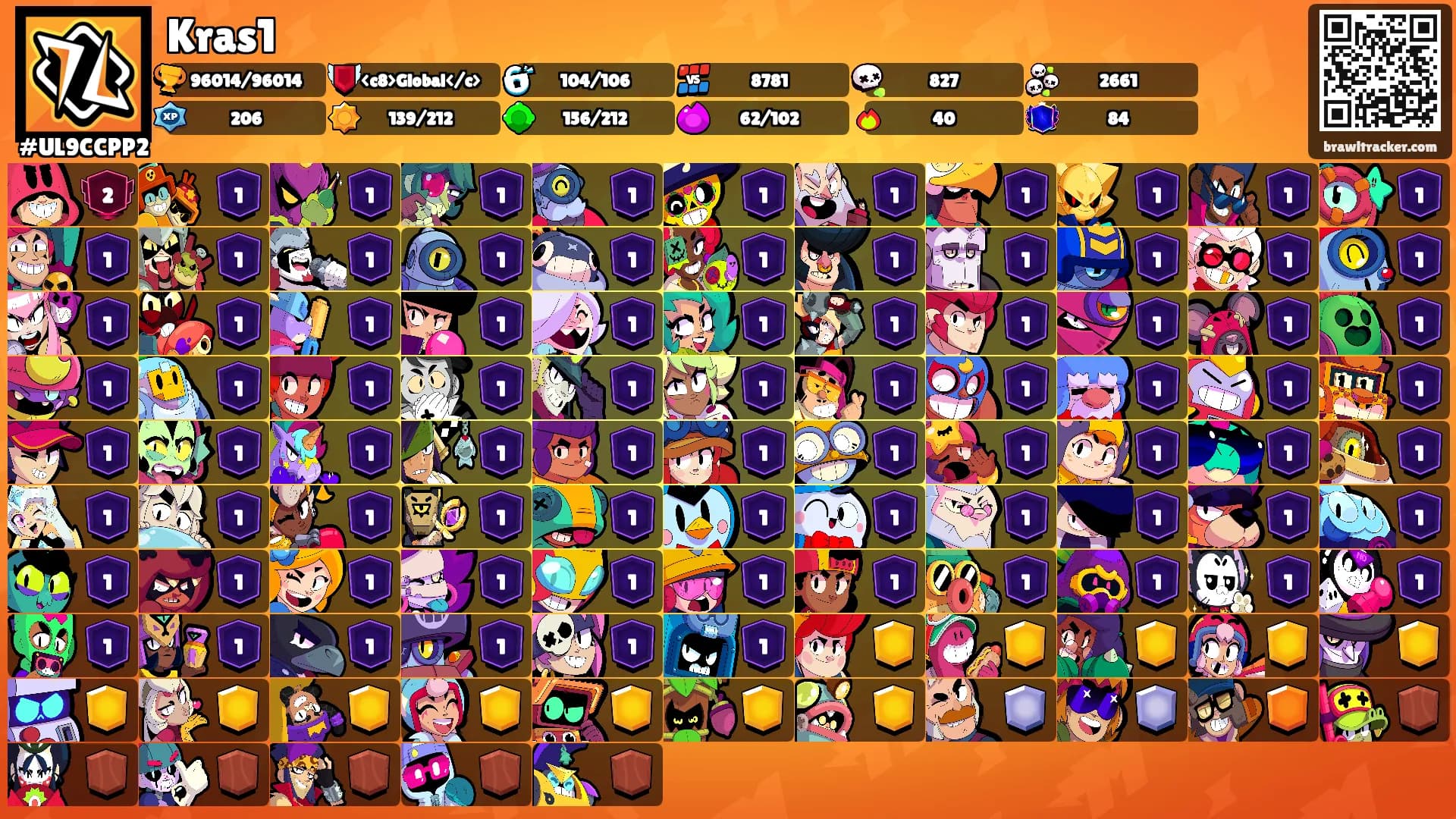 Kras1's Ranks