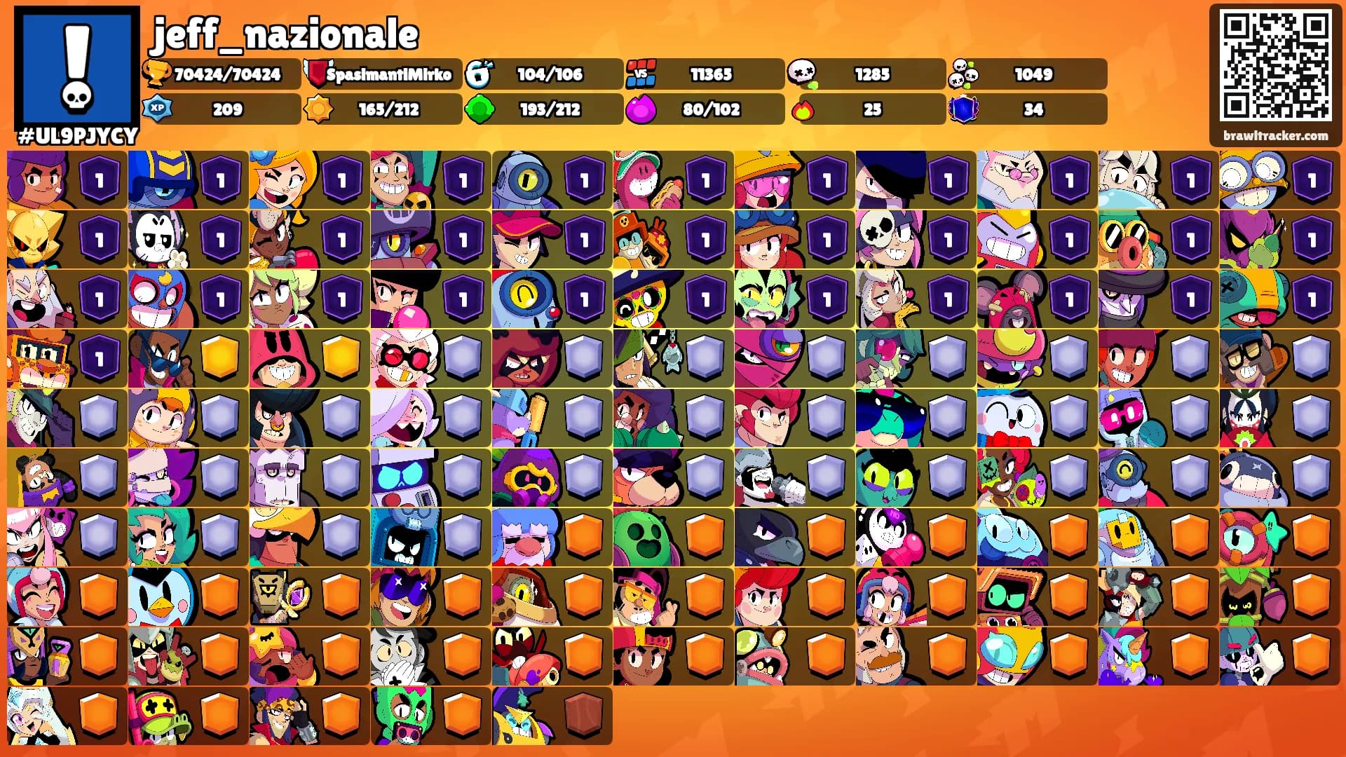 jeff_nazionale's Ranks