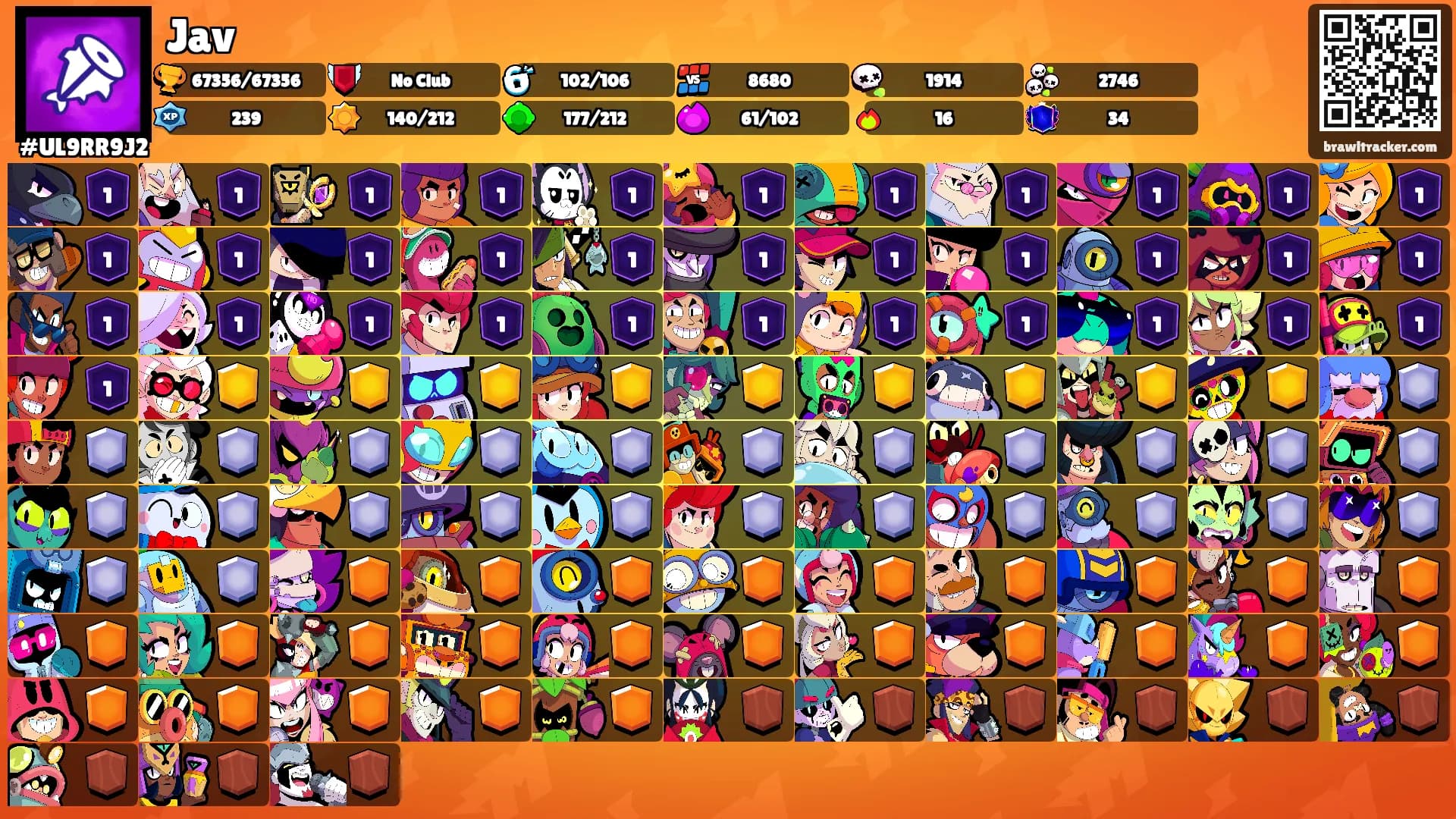 Jav's Ranks