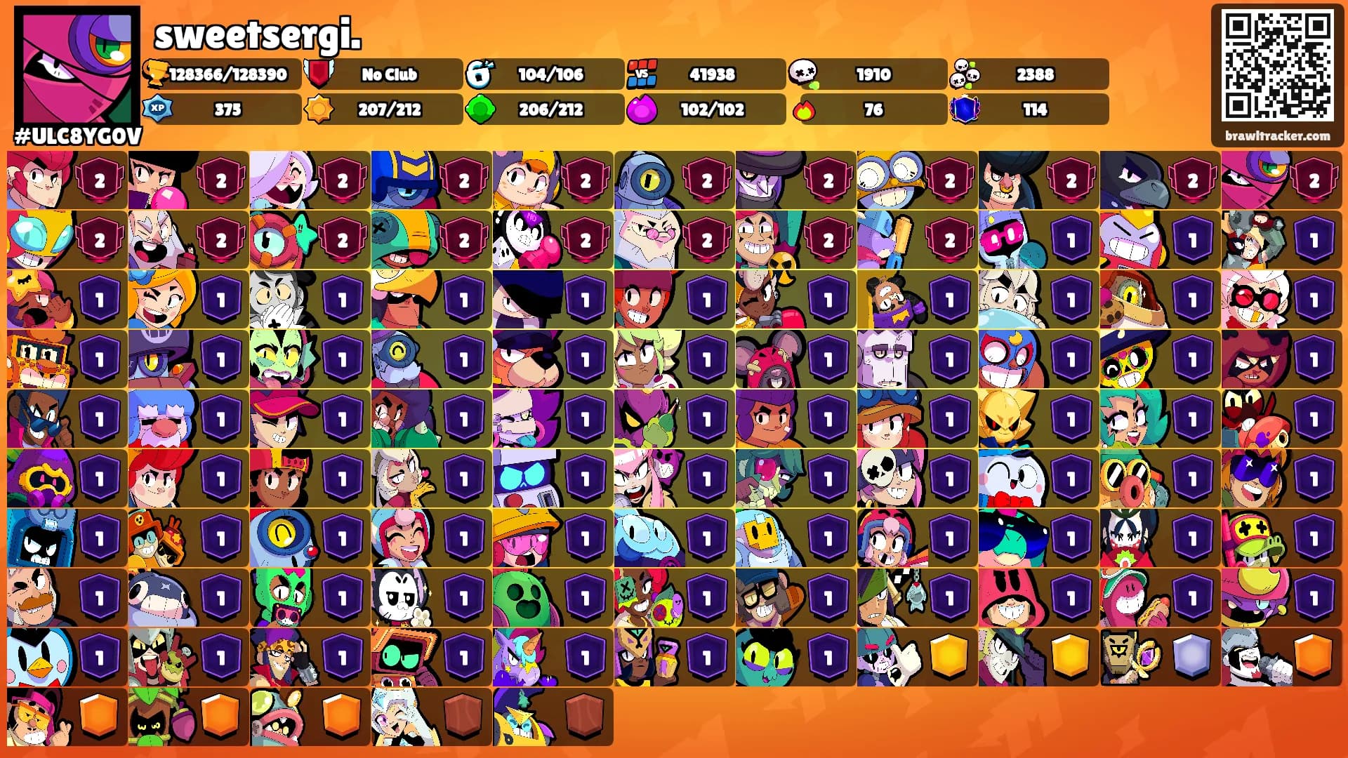 sweetsergi.'s Ranks