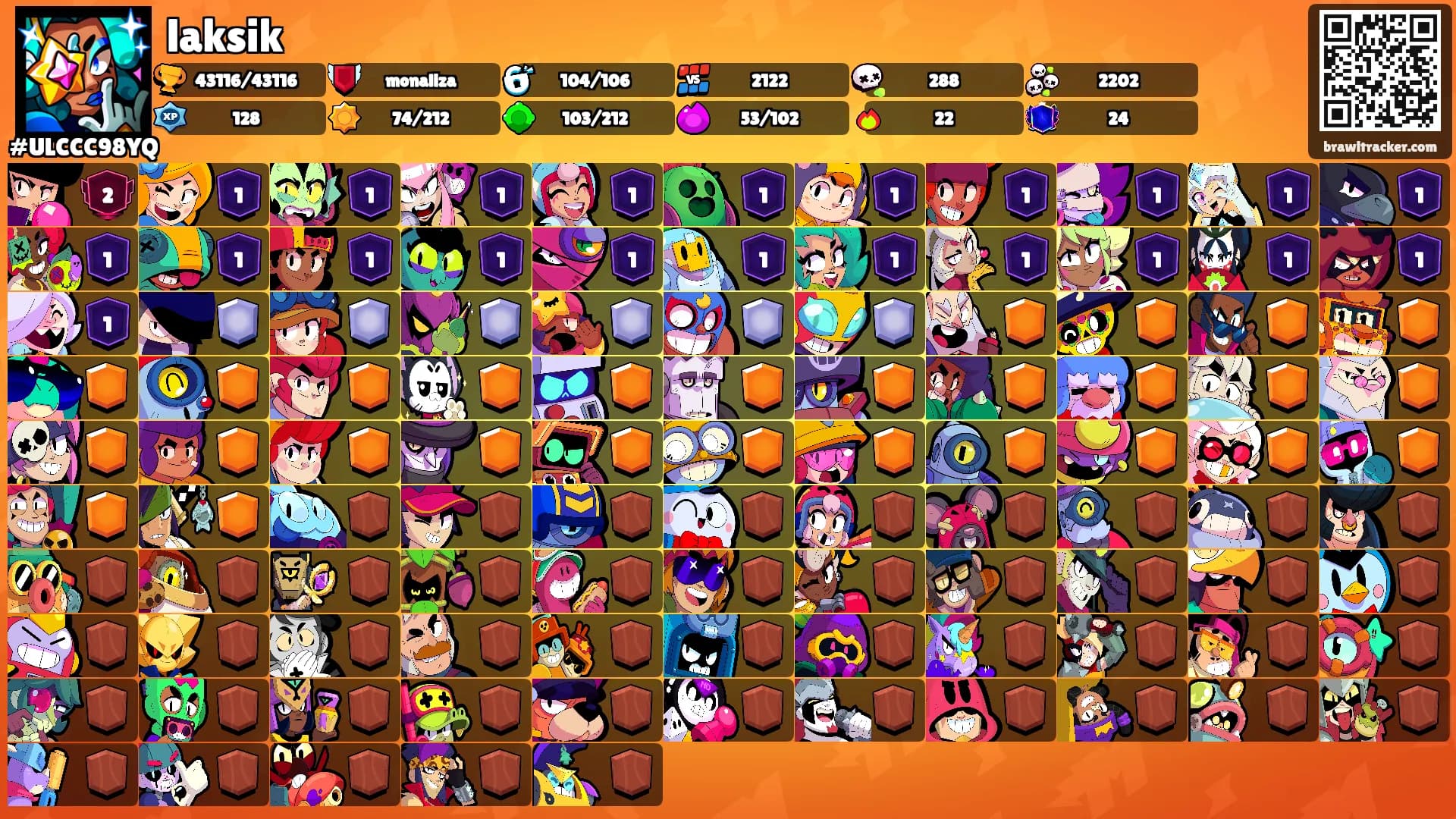 laksik's Ranks