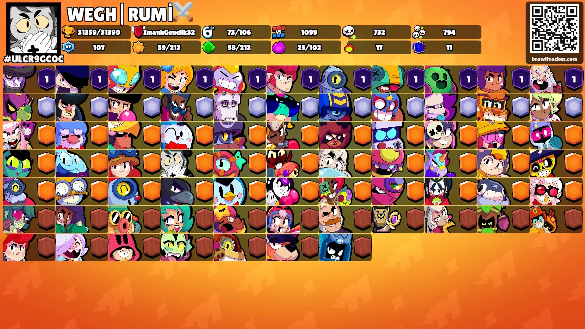 WEGH|RUMİ⚔️'s Ranks