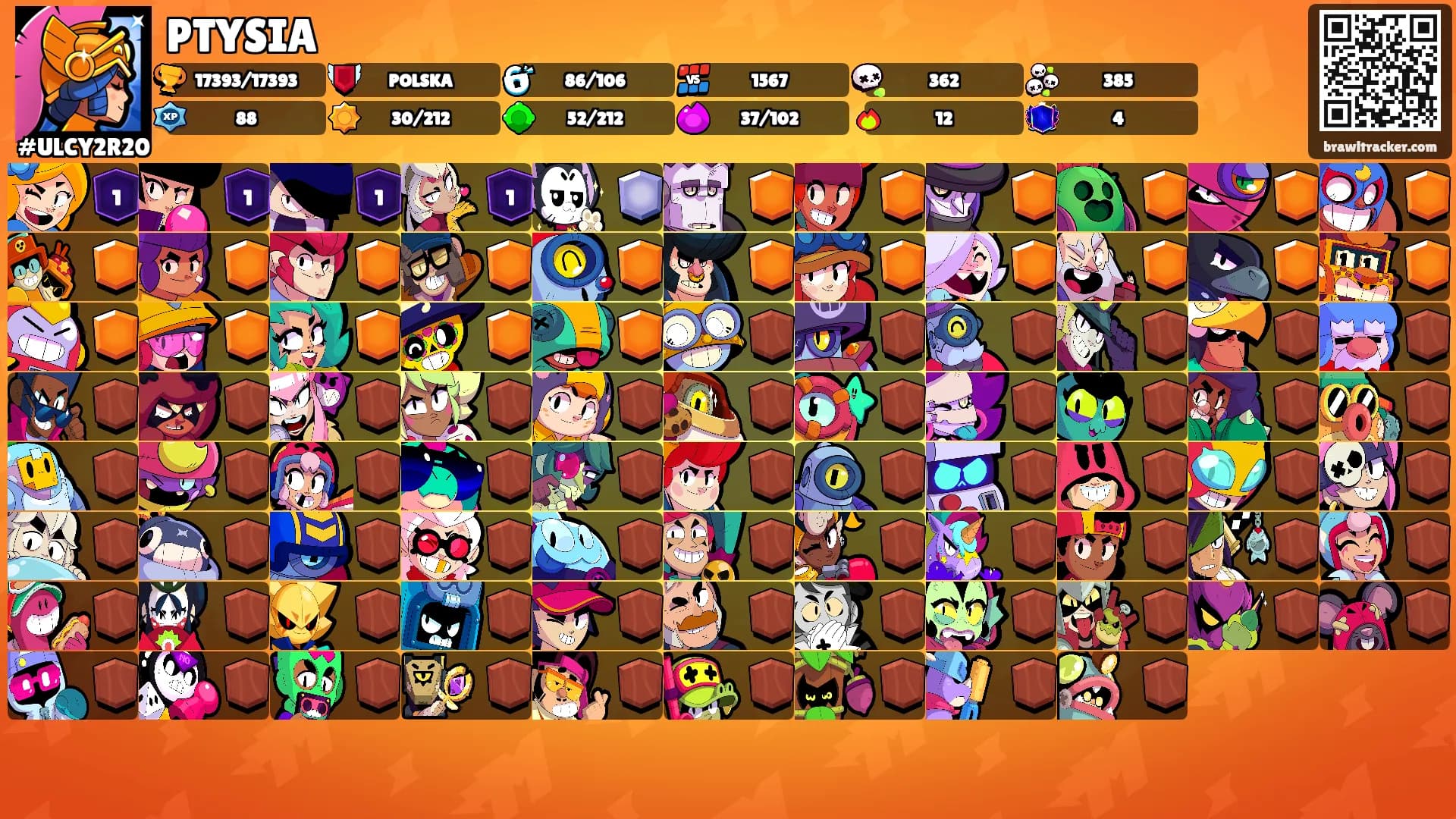 PTYSIA's Ranks