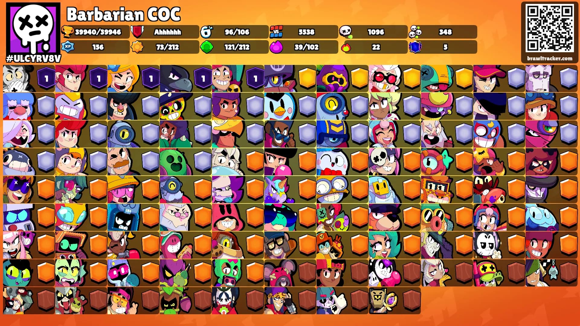 Barbarian COC's Ranks