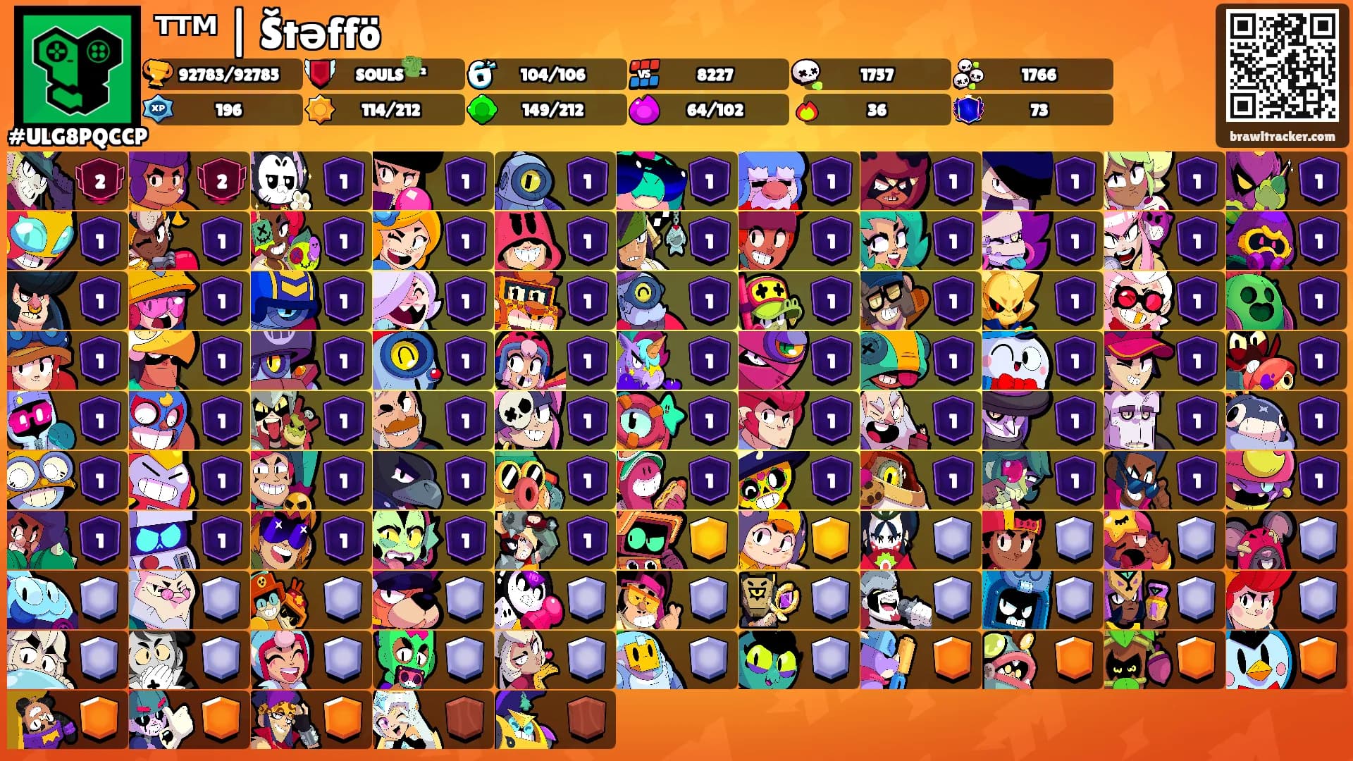 ᵀᵀᴹ | Štəffö's Ranks