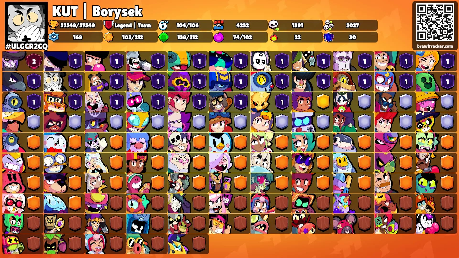 KUT | Borysek's Ranks