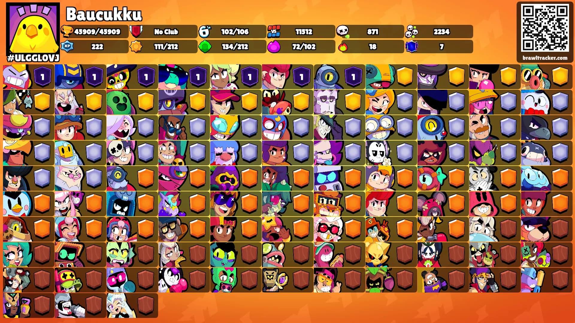 Baucukku's Ranks