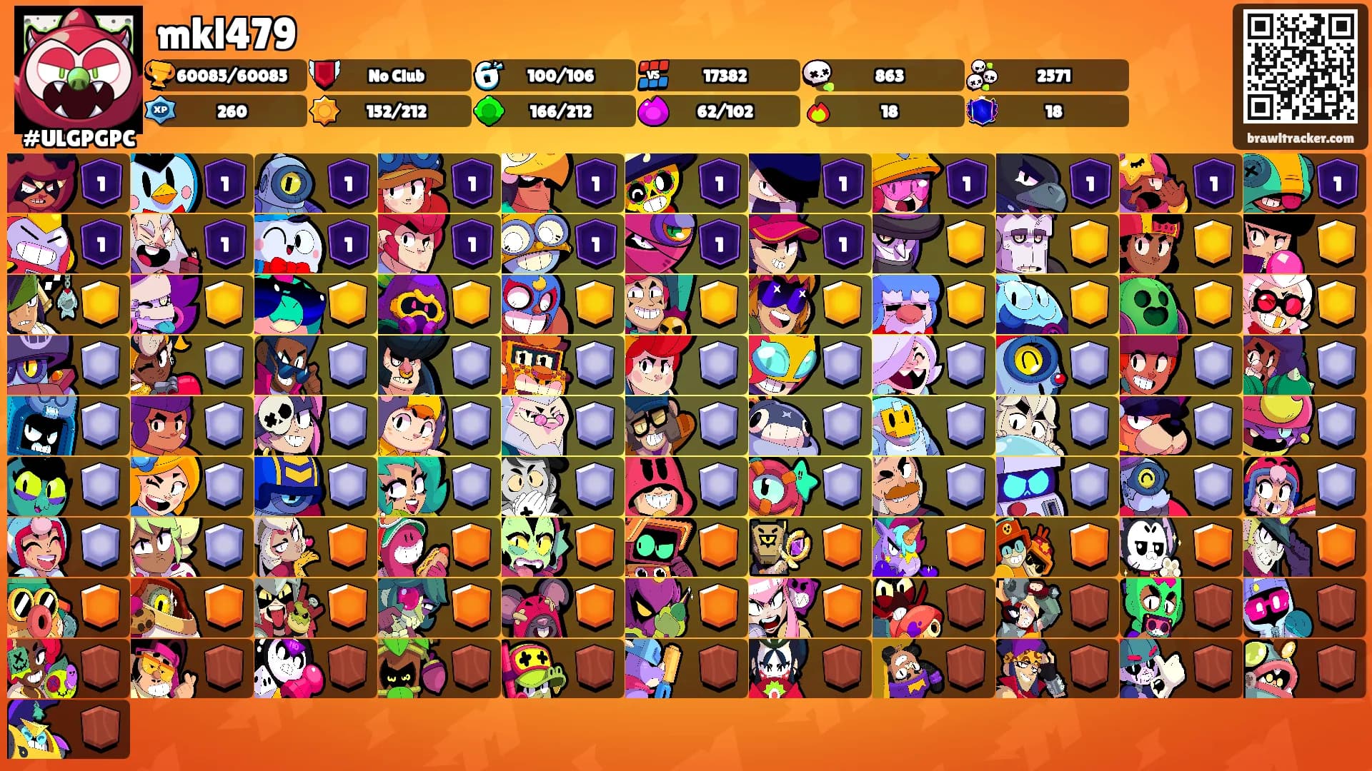 mkl479's Ranks