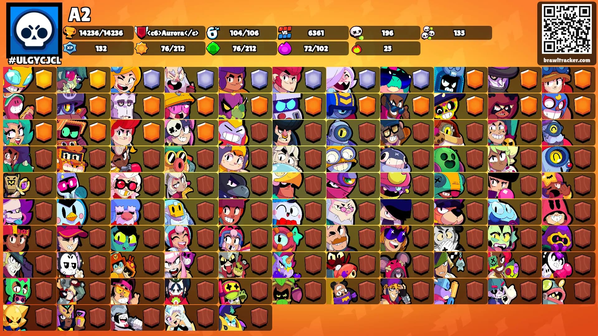 A2's Ranks