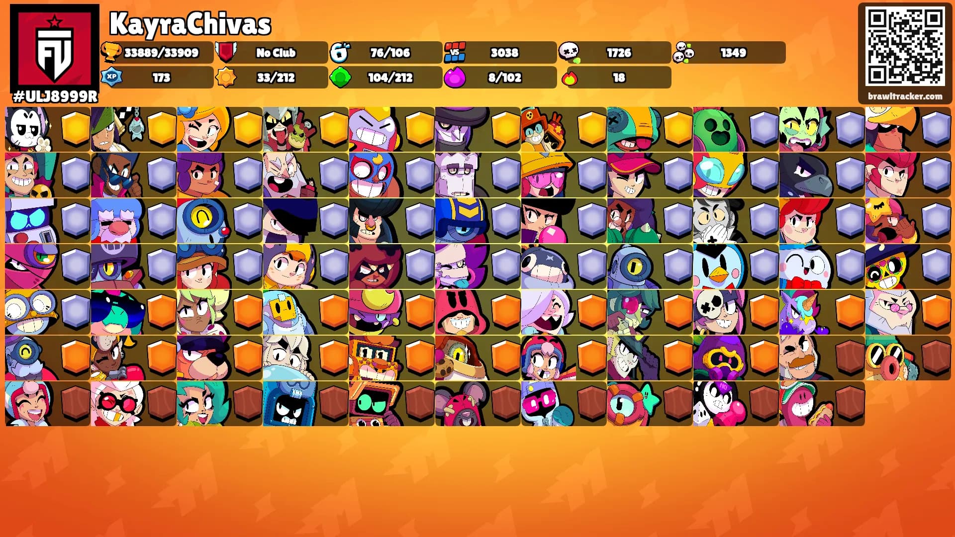 KayraChivas's Ranks