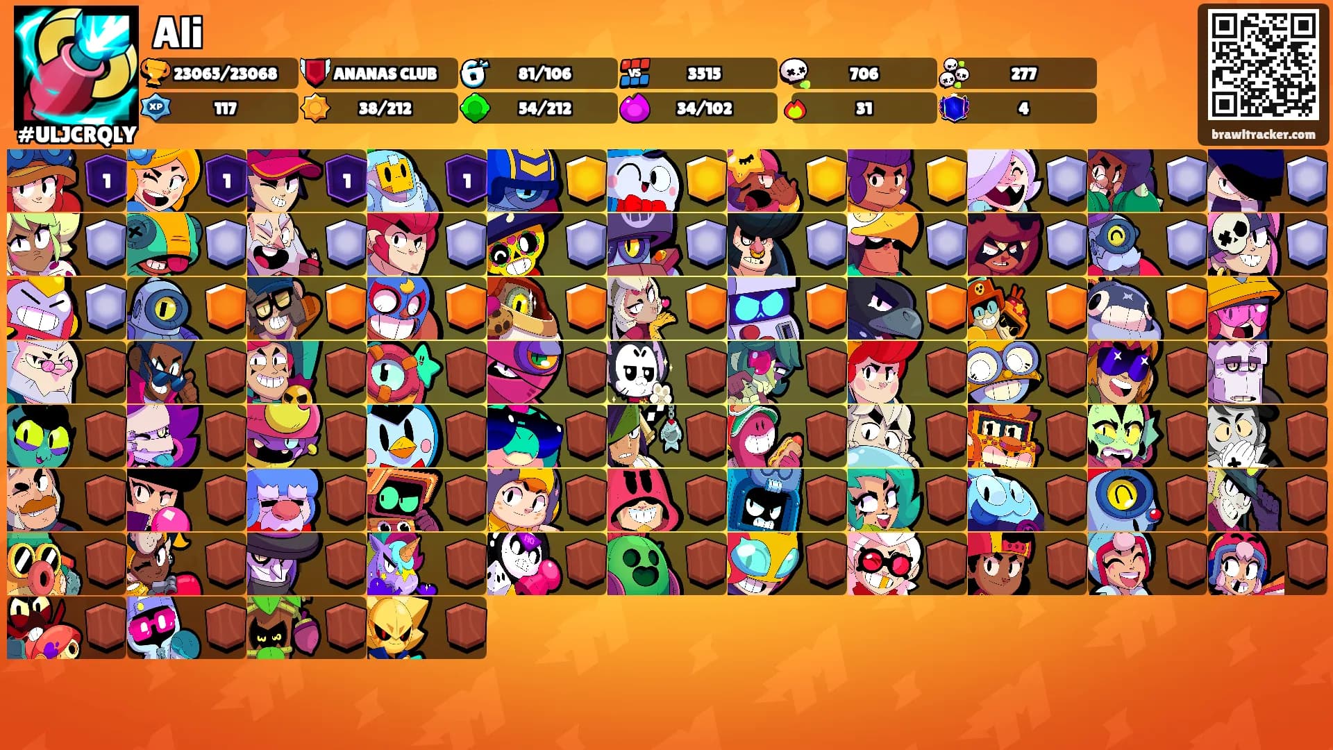 Ali's Ranks