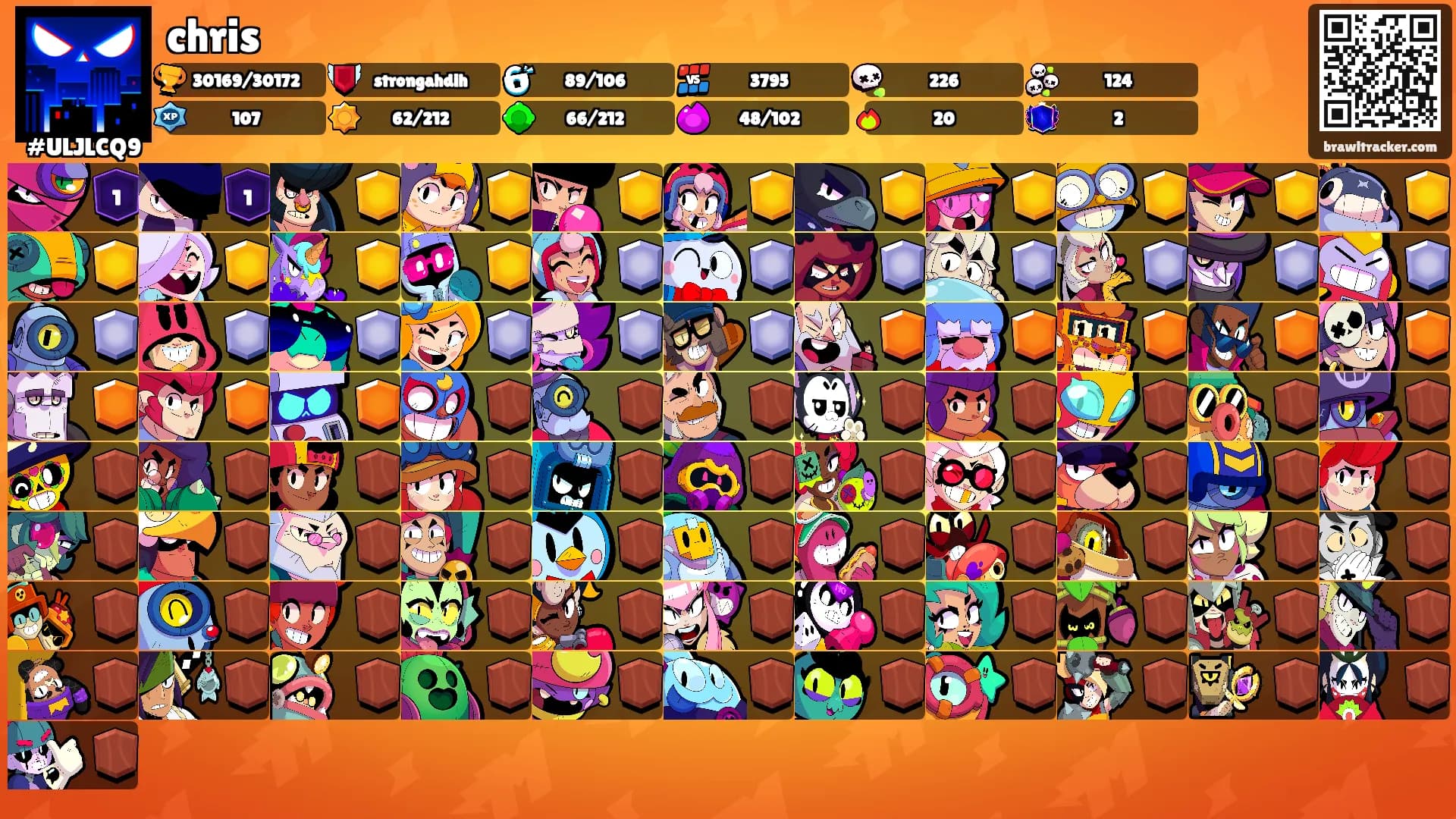 chris's Ranks