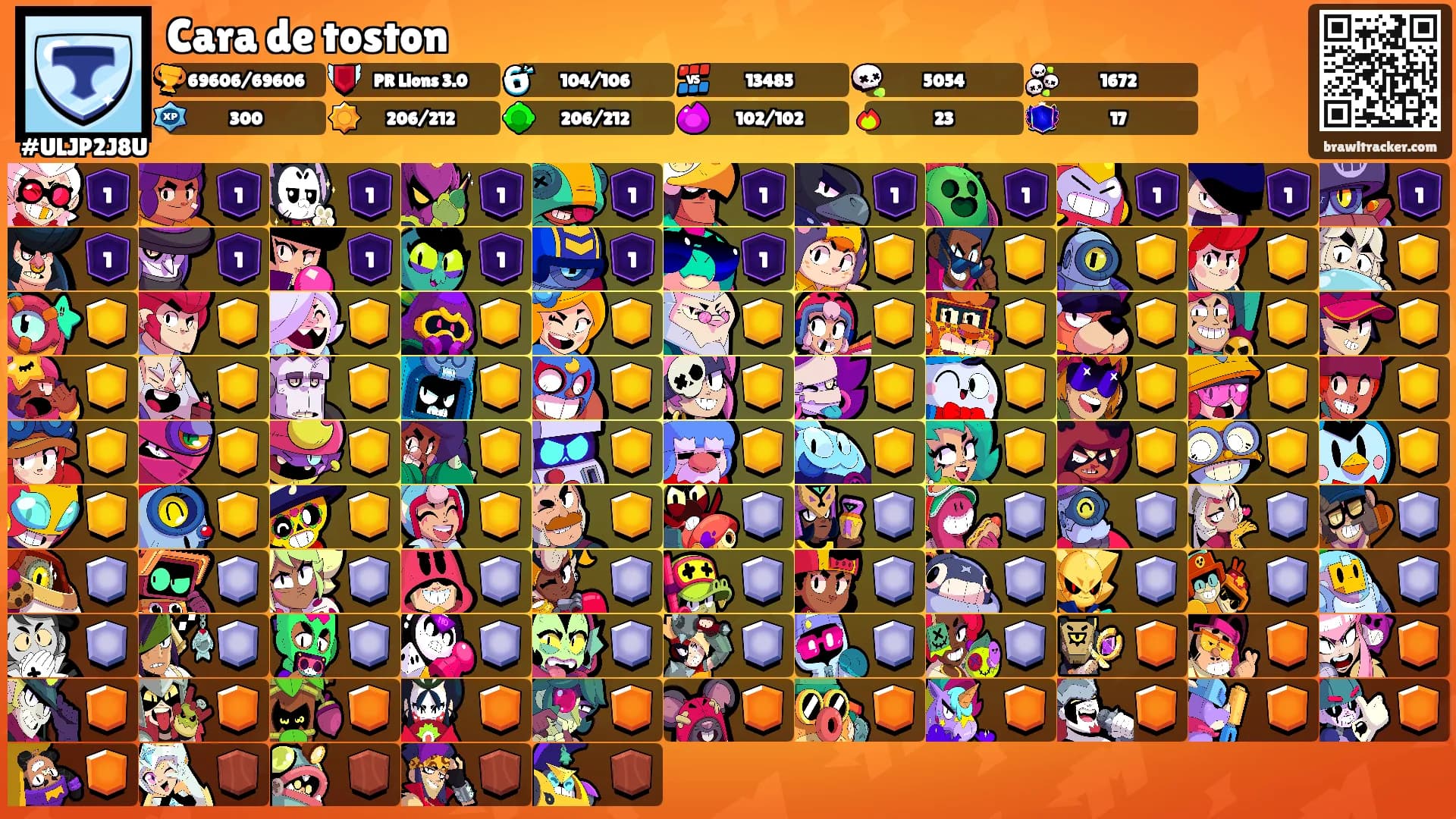 Cara de toston's Ranks