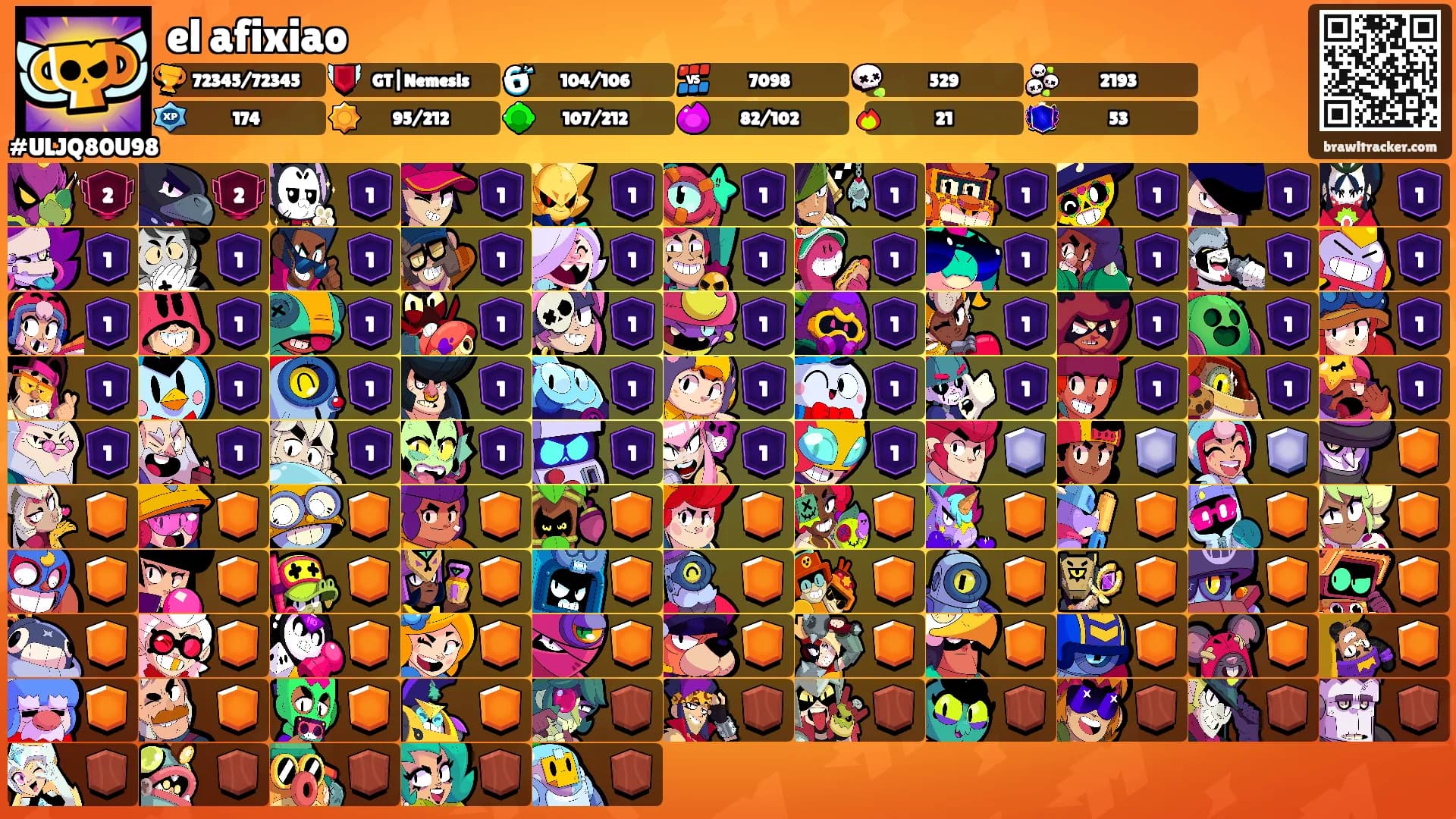 el afixiao's Ranks