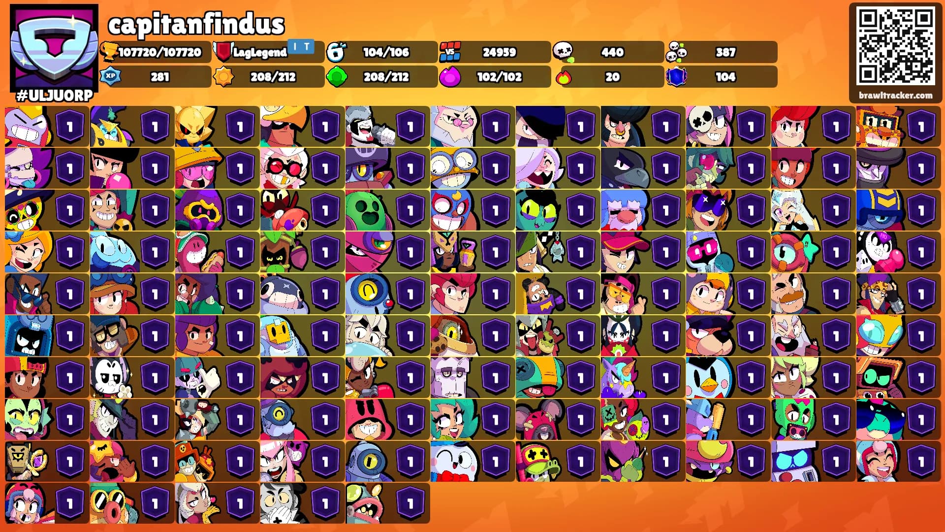 capitanfindus's Ranks