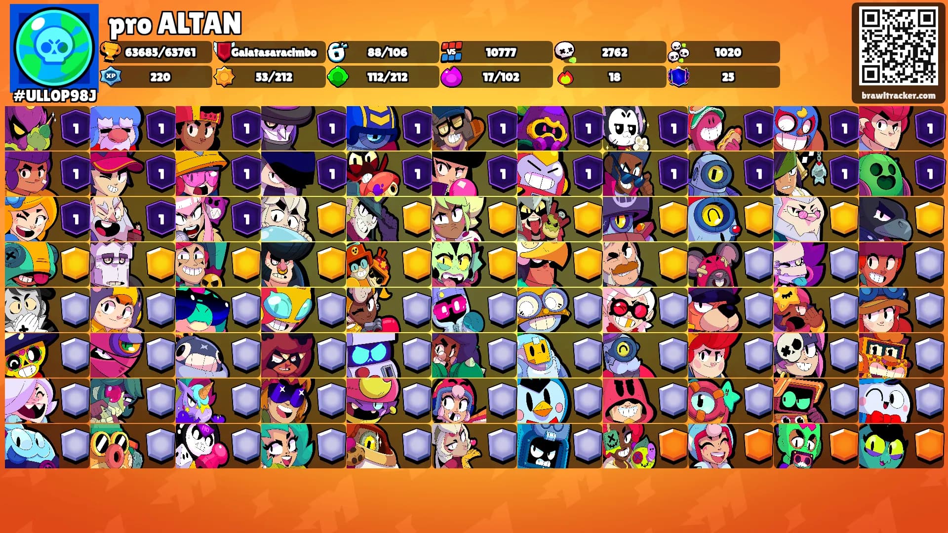 pro ALTAN's Ranks