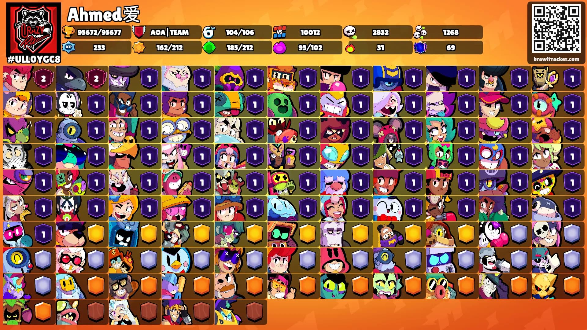 Ahmed爱's Ranks