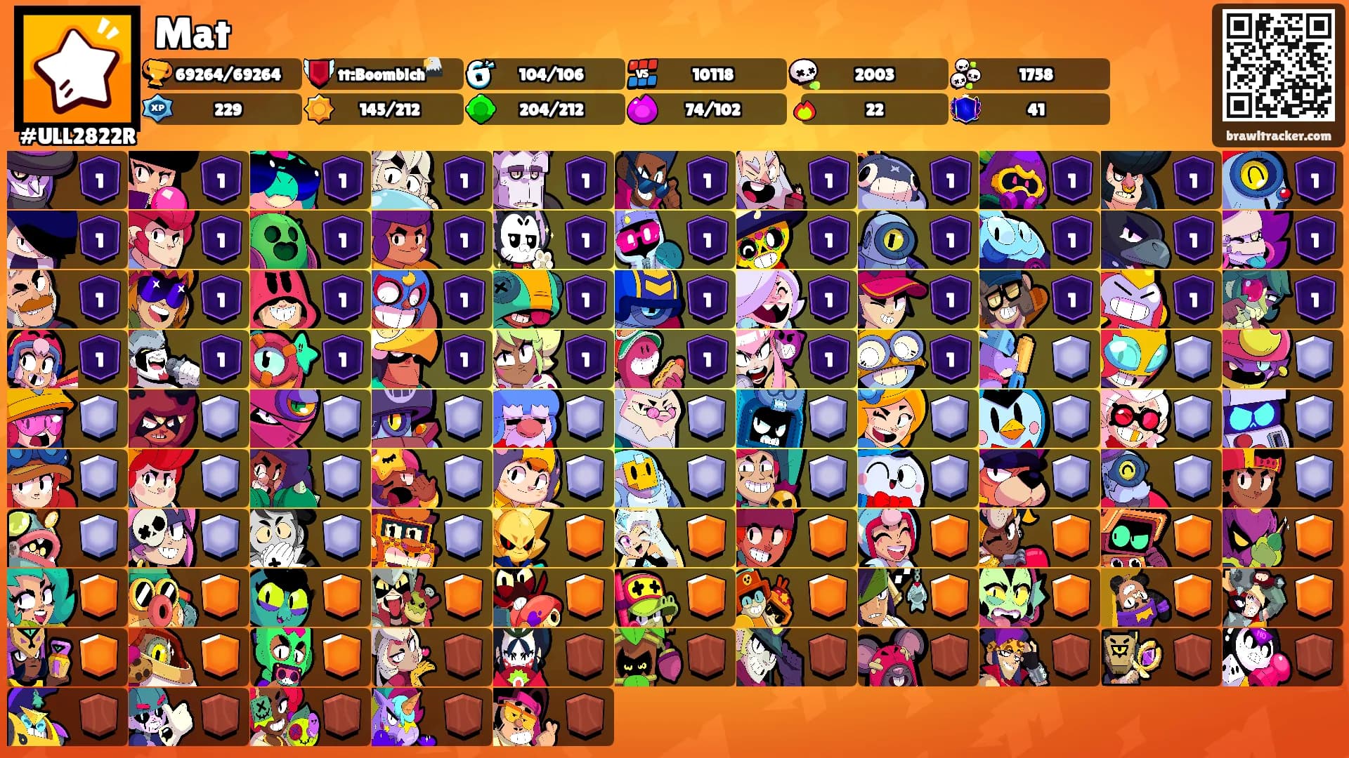 Mat's Ranks